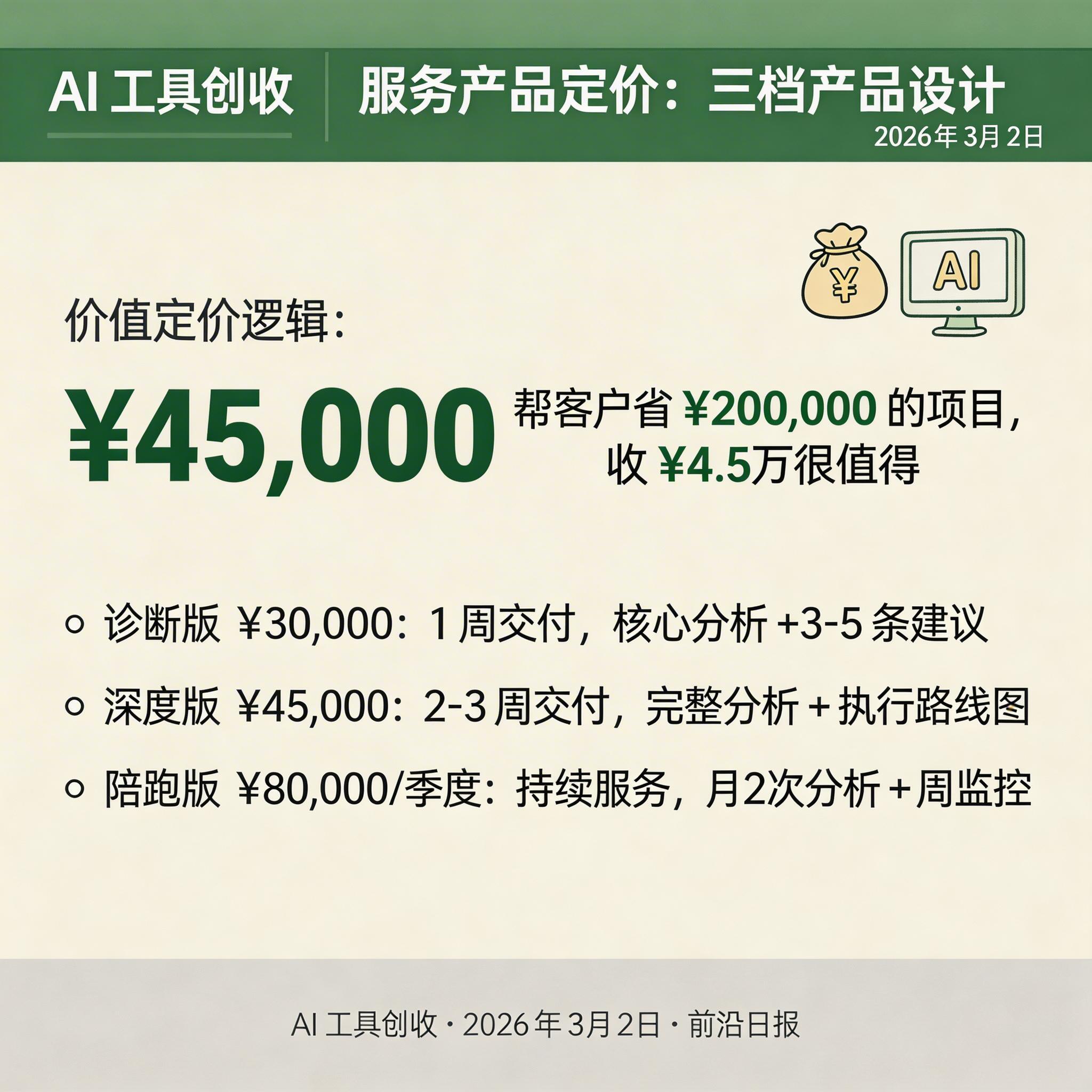 服务产品定价对比表，展示三个版本的交付内容、周期和价格