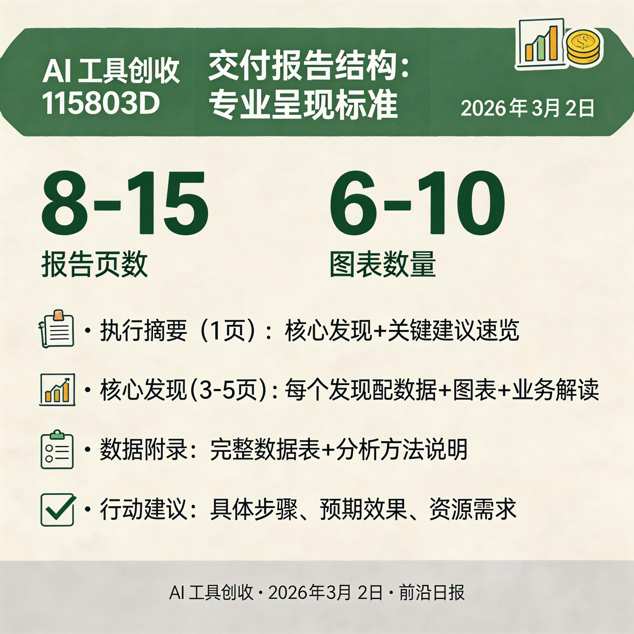 交付报告结构示例图，展示执行摘要、核心发现、数据附录的排版