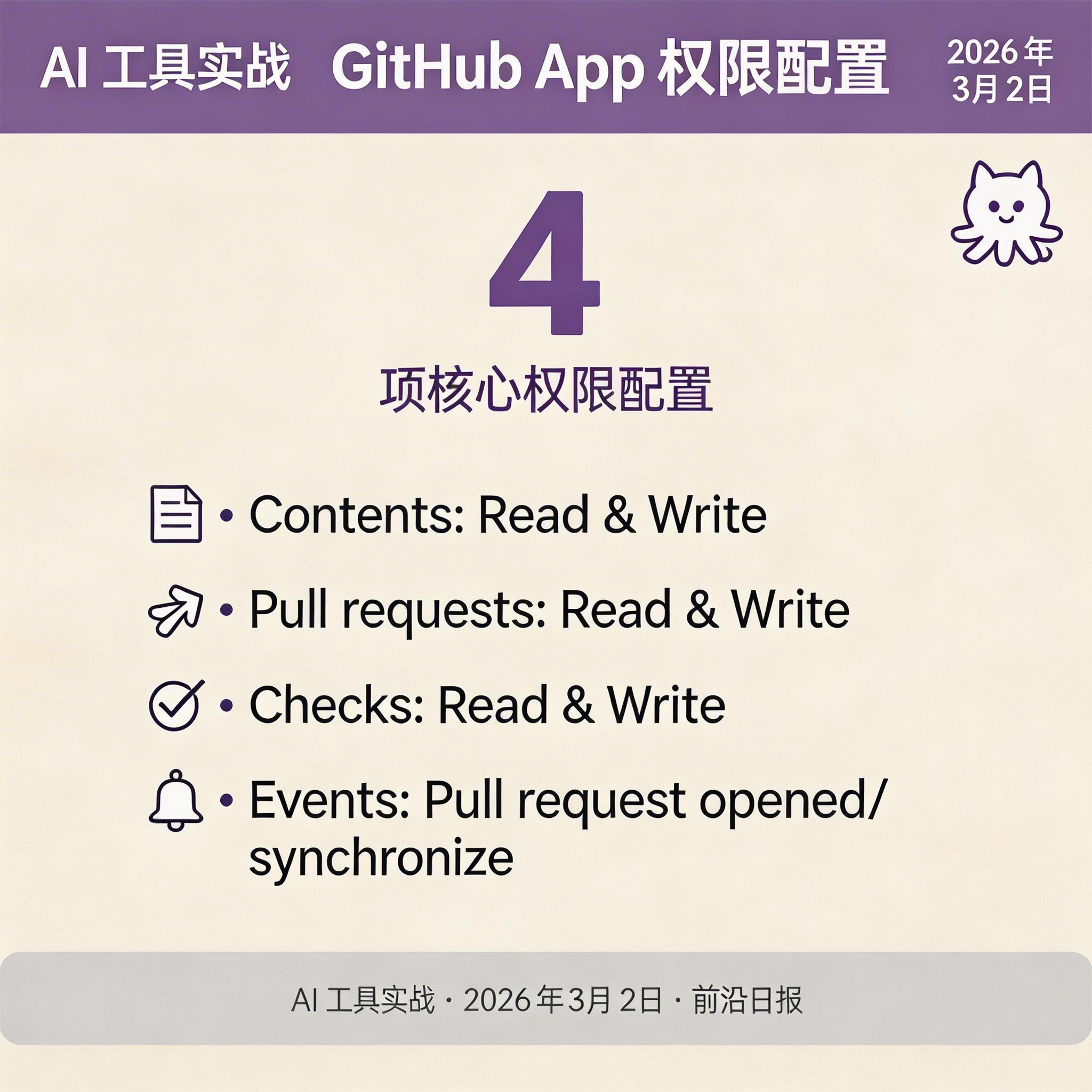 GitHub App 权限配置界面