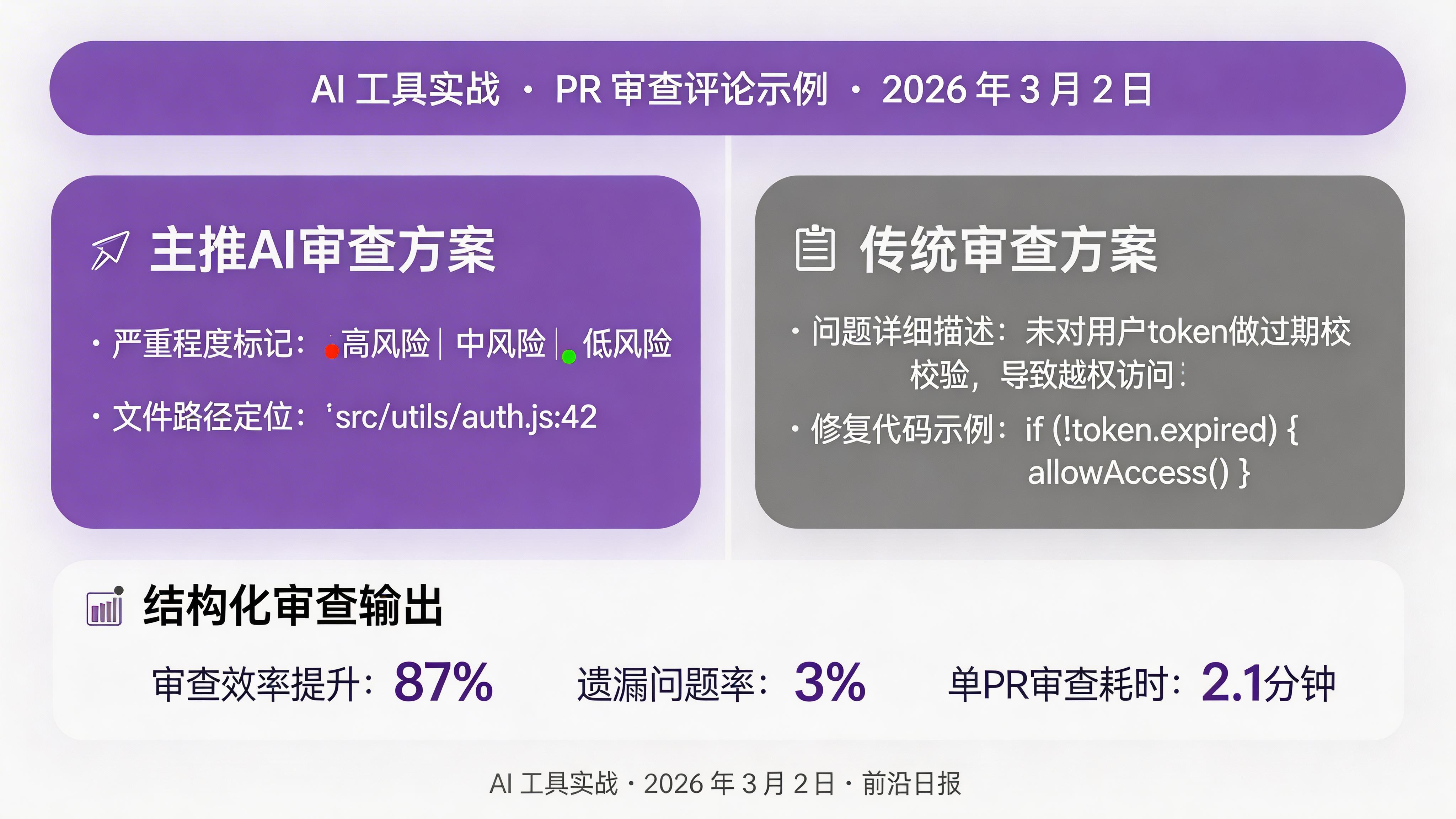 GitHub PR 审查评论示例