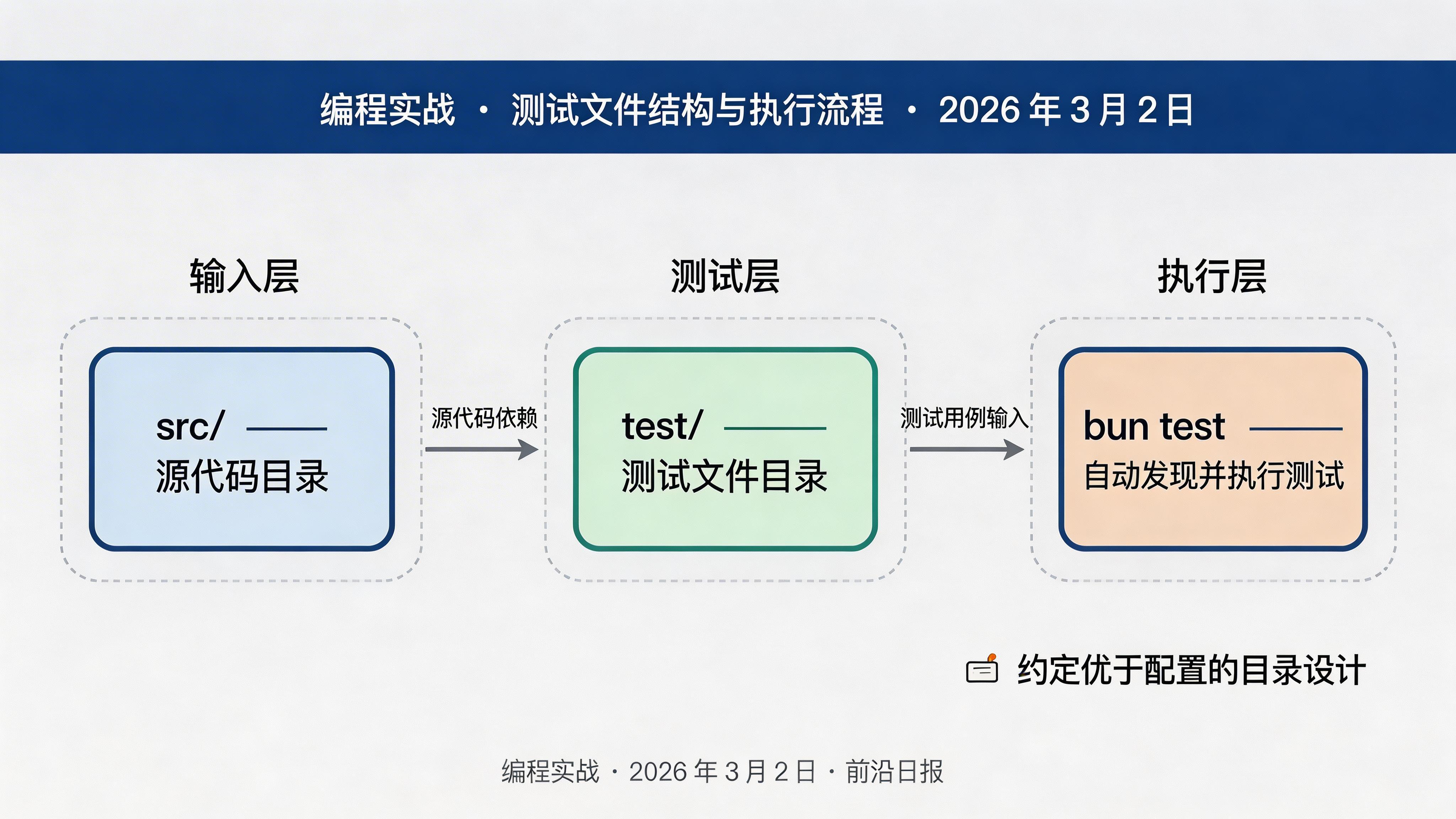 测试运行结果示意图