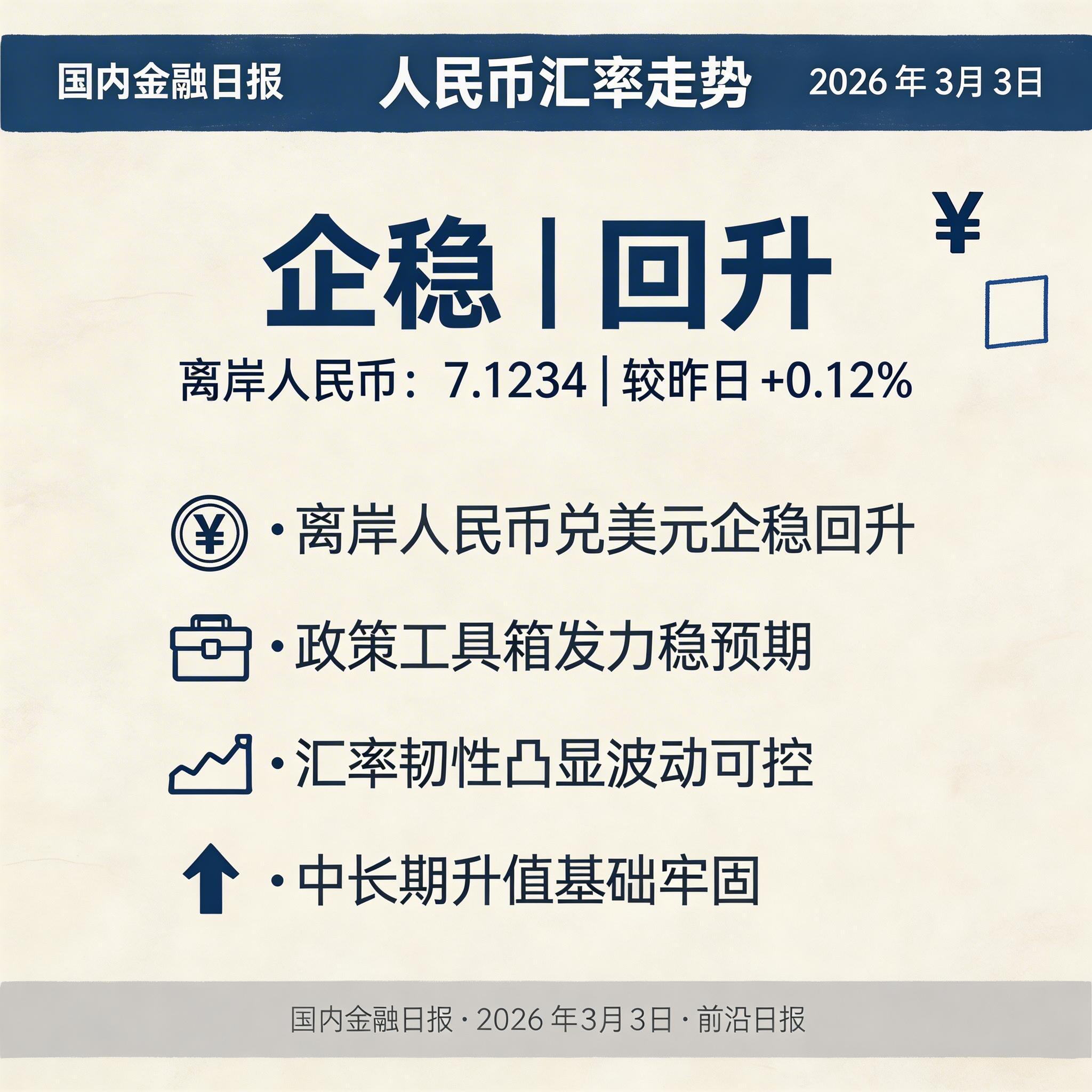 人民币汇率走势