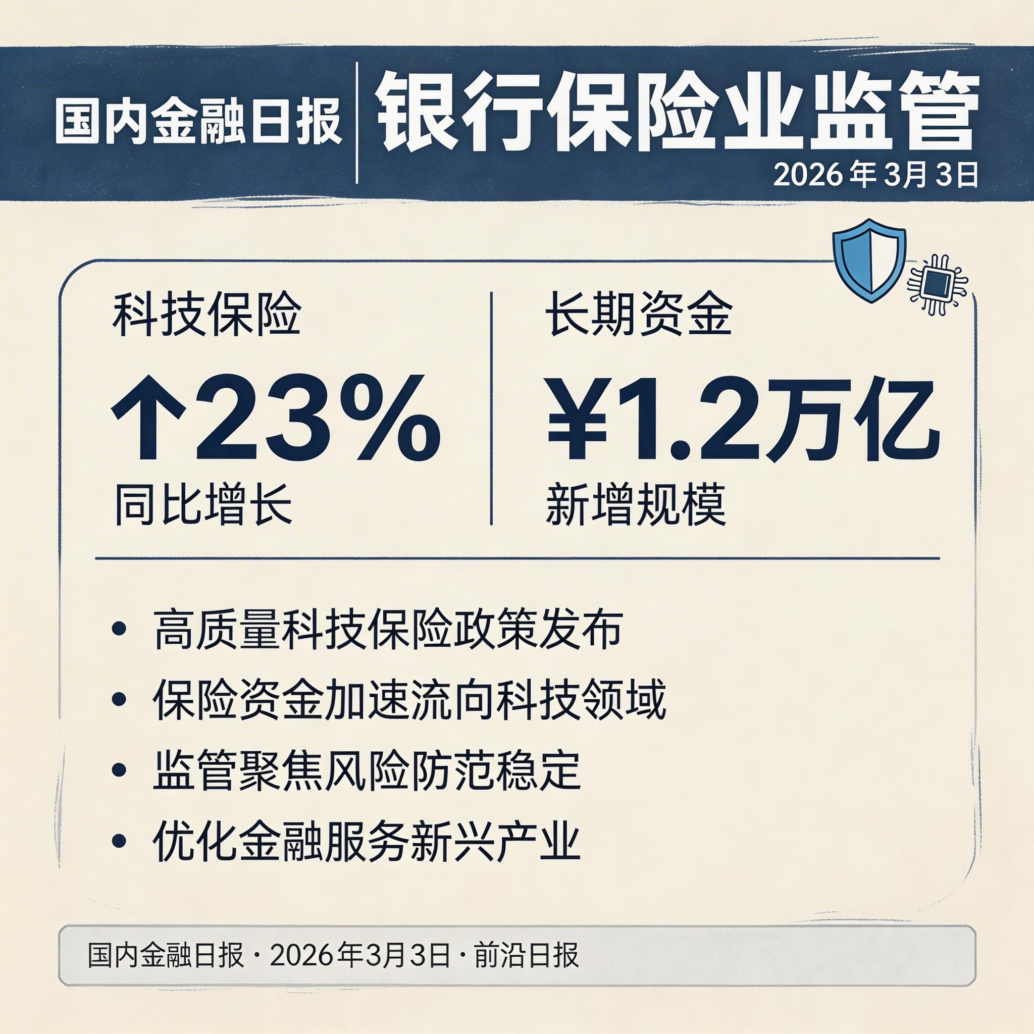 银行保险业监管