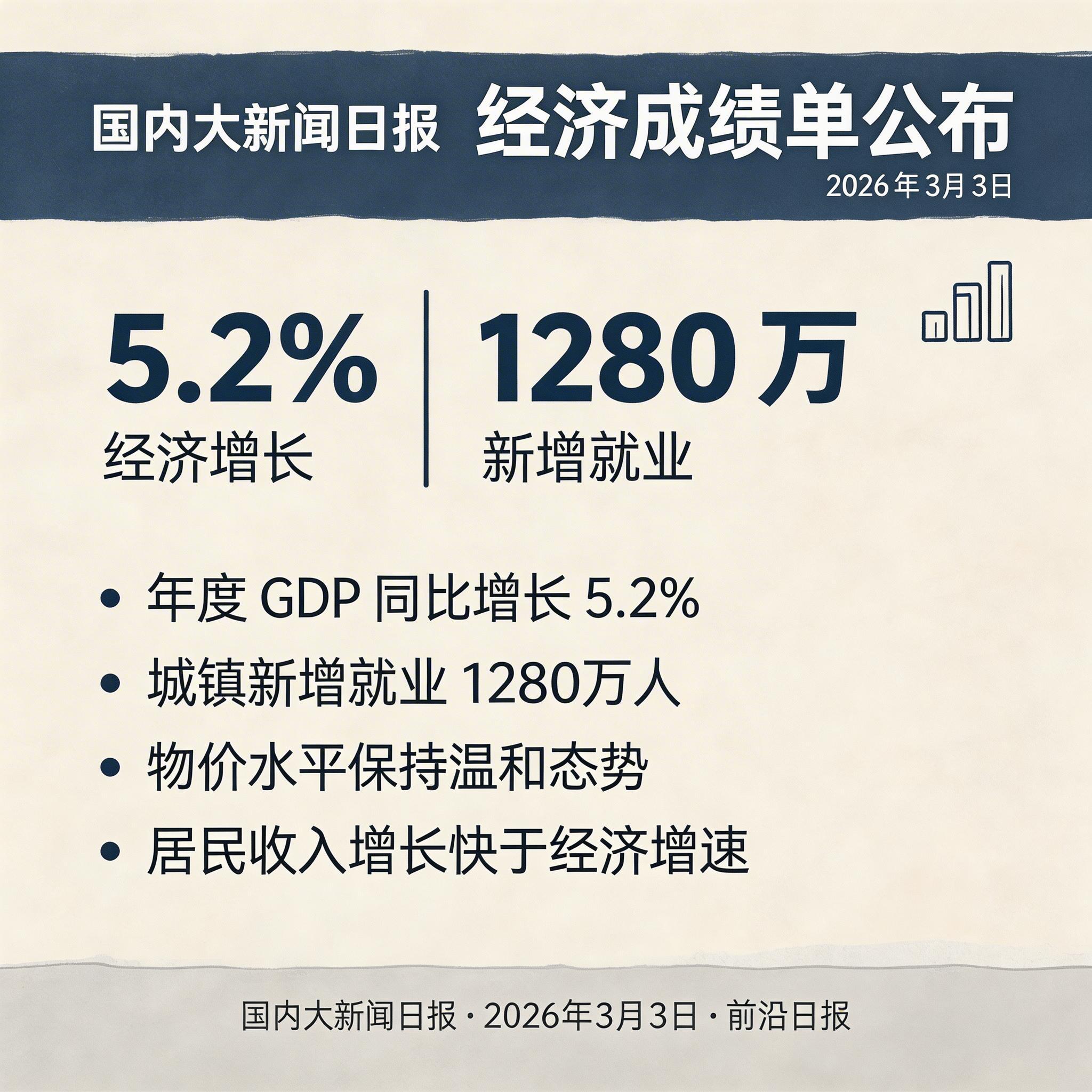 经济成绩单公布