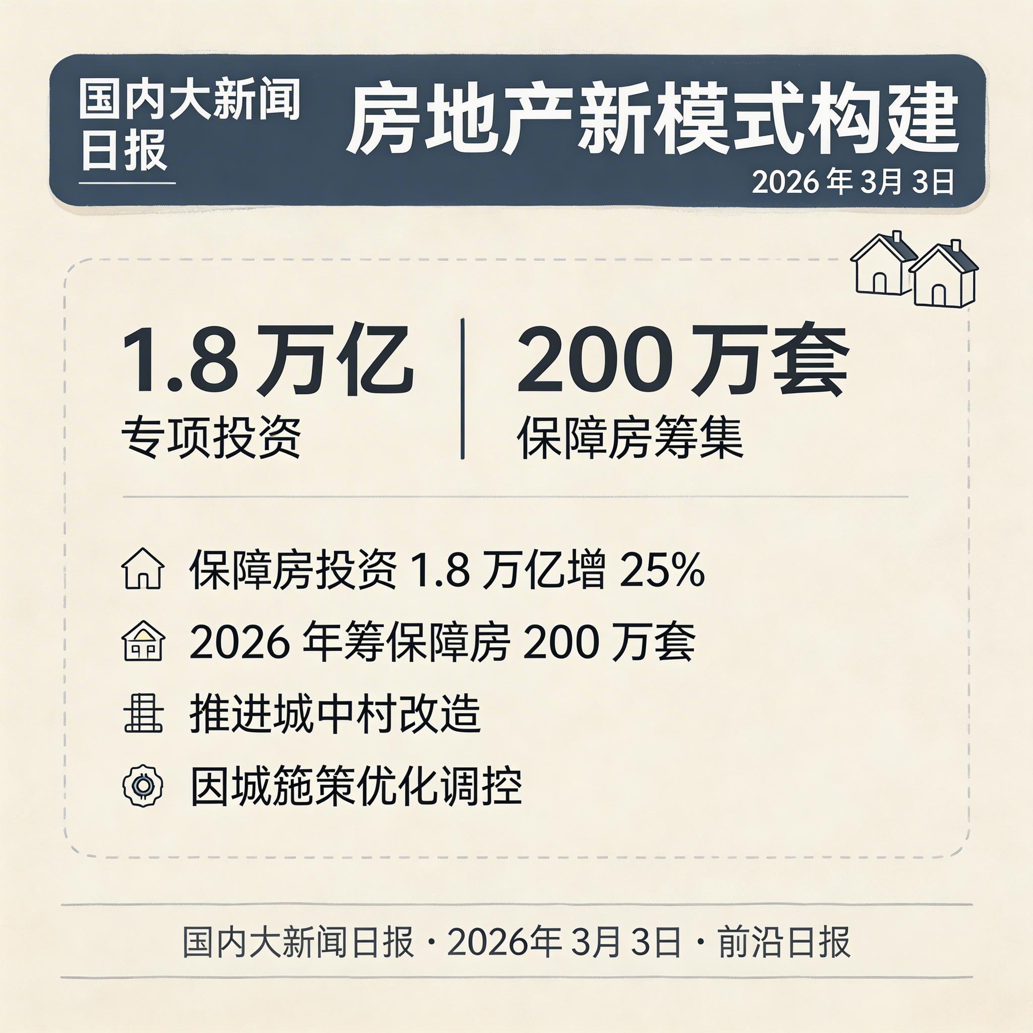 房地产新模式构建