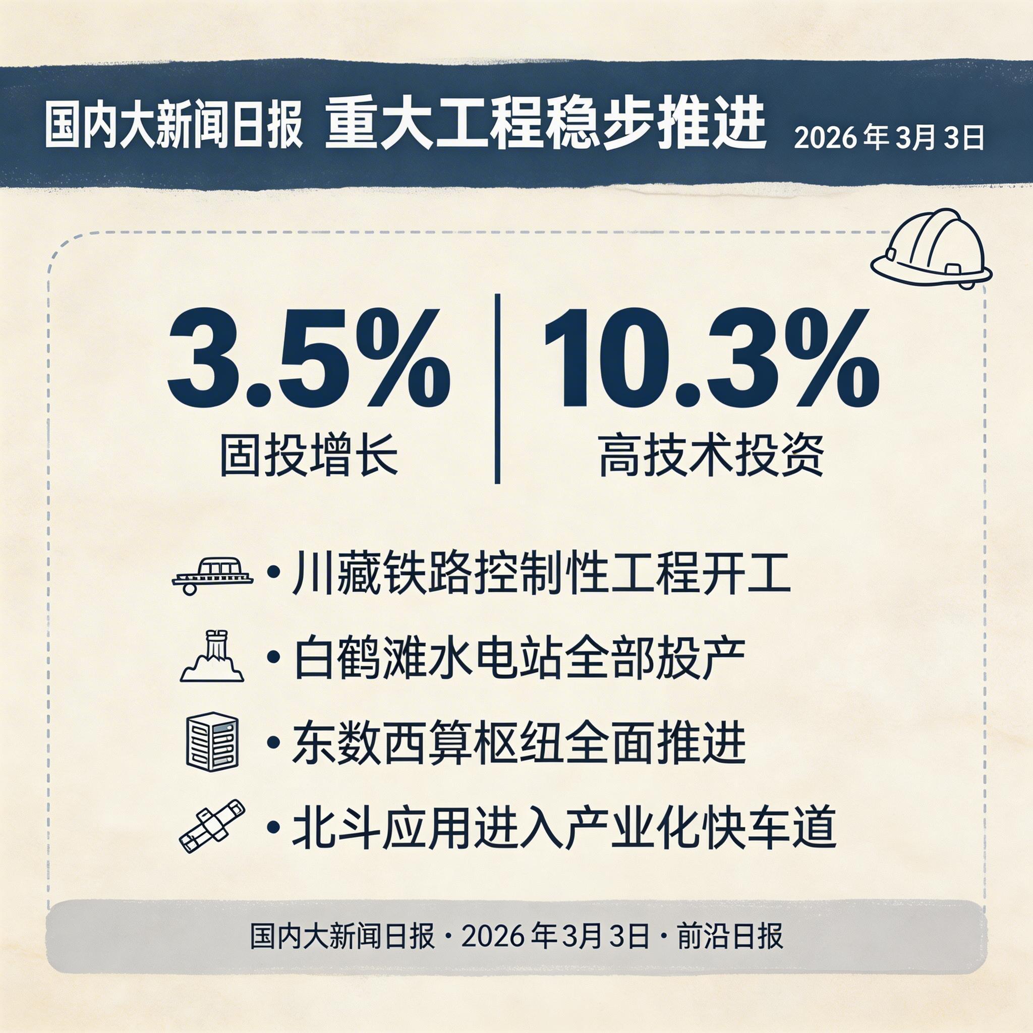 重大工程稳步推进