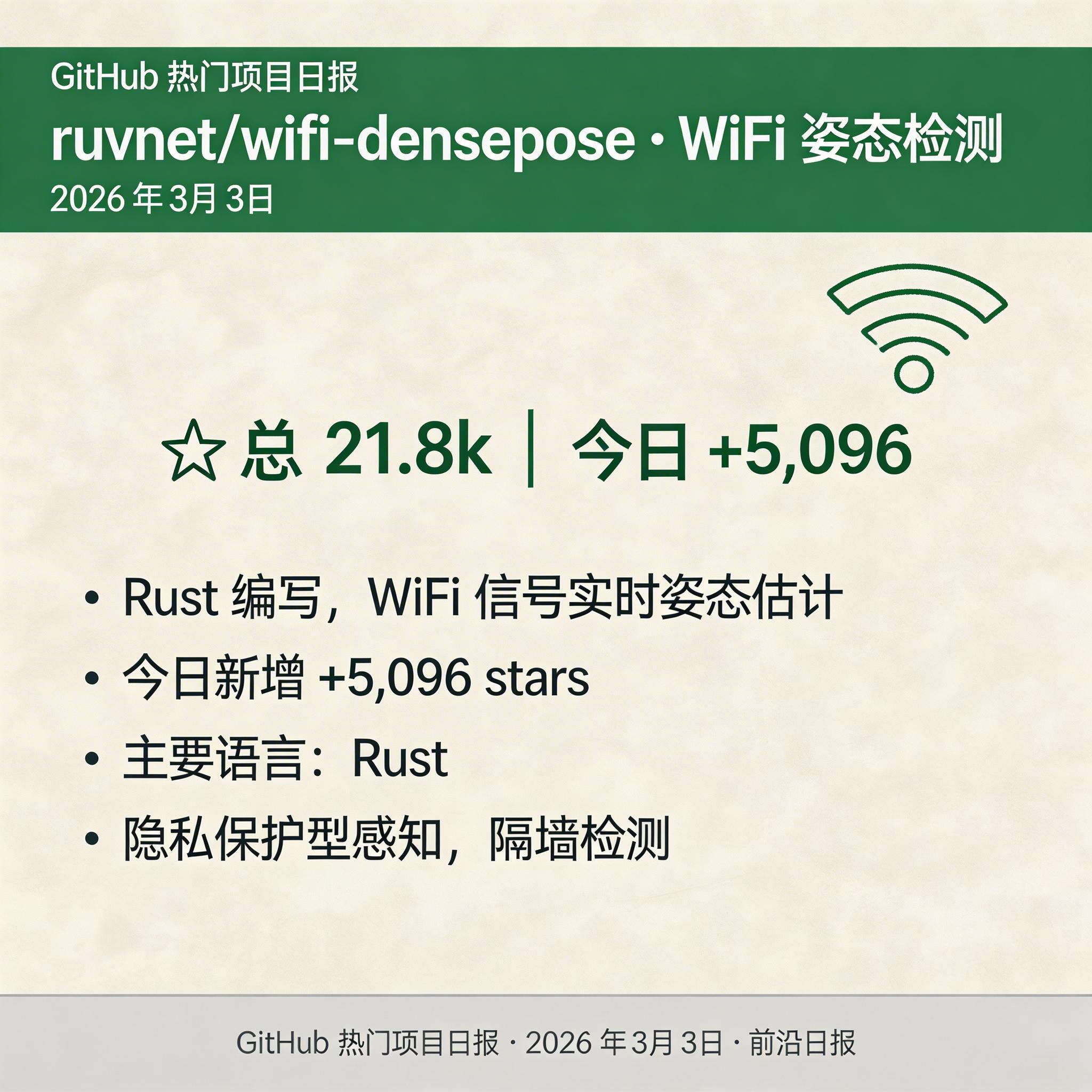 ruvnet/wifi-densepose · WiFi 姿态检测