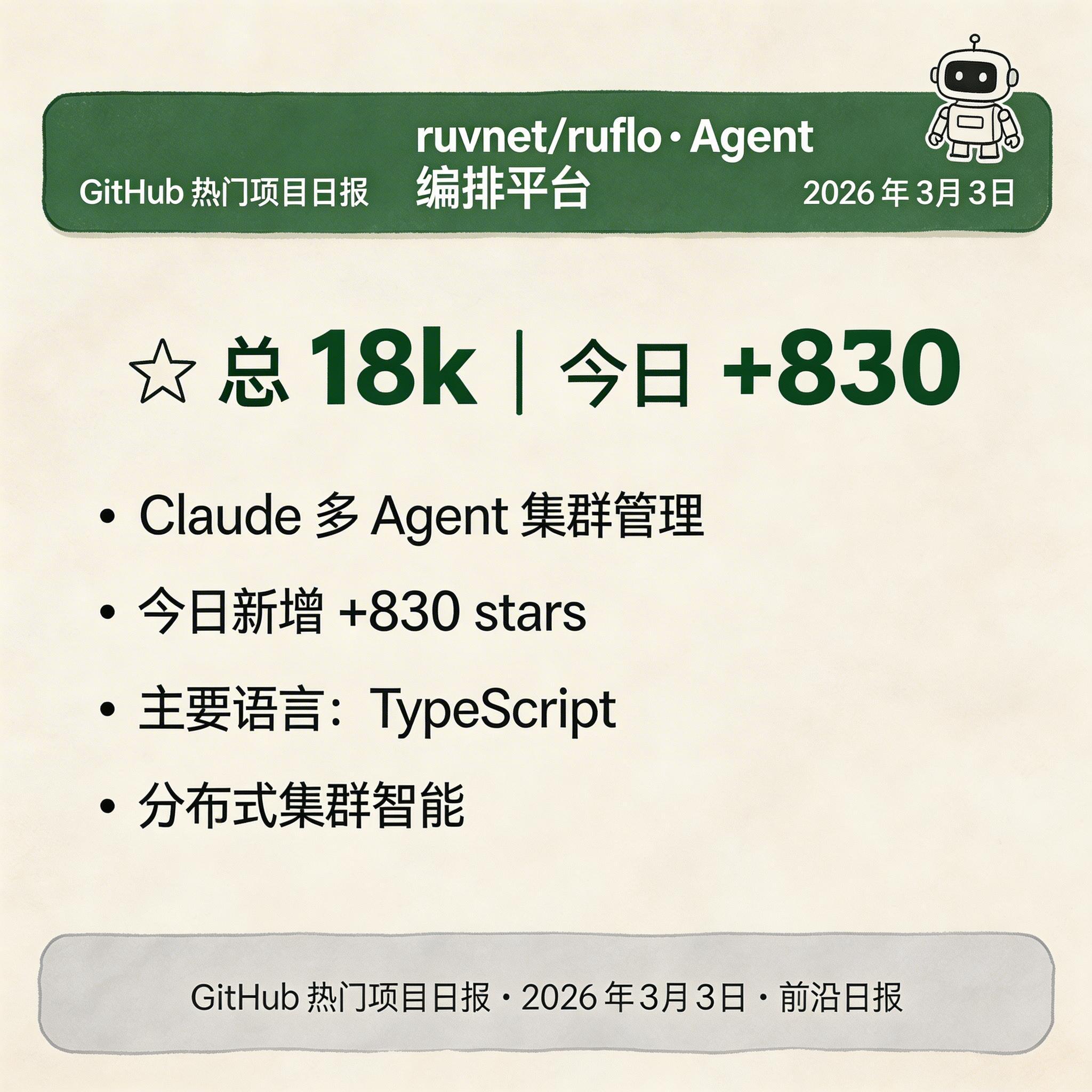 ruvnet/ruflo · Agent 编排平台