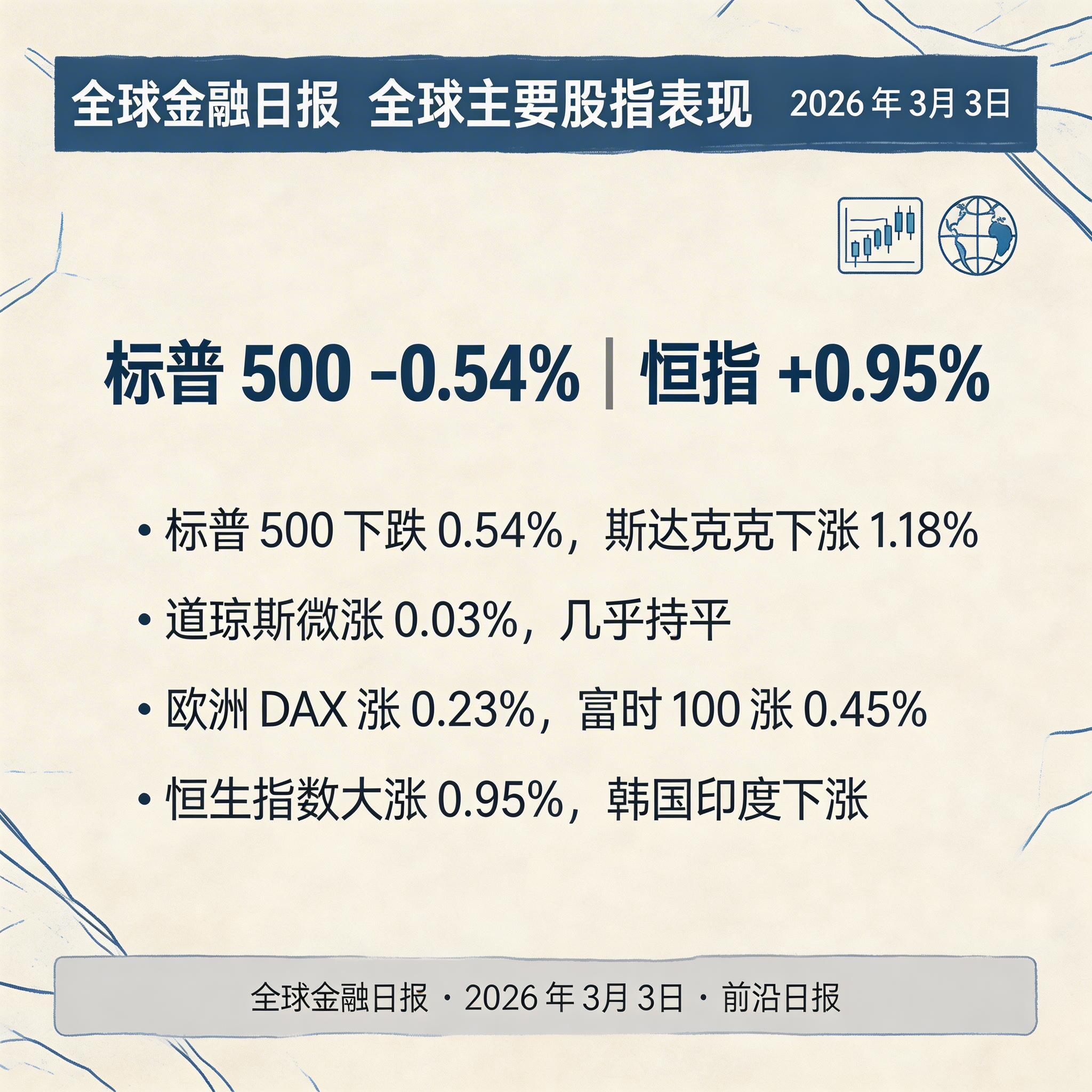 全球主要股指表现