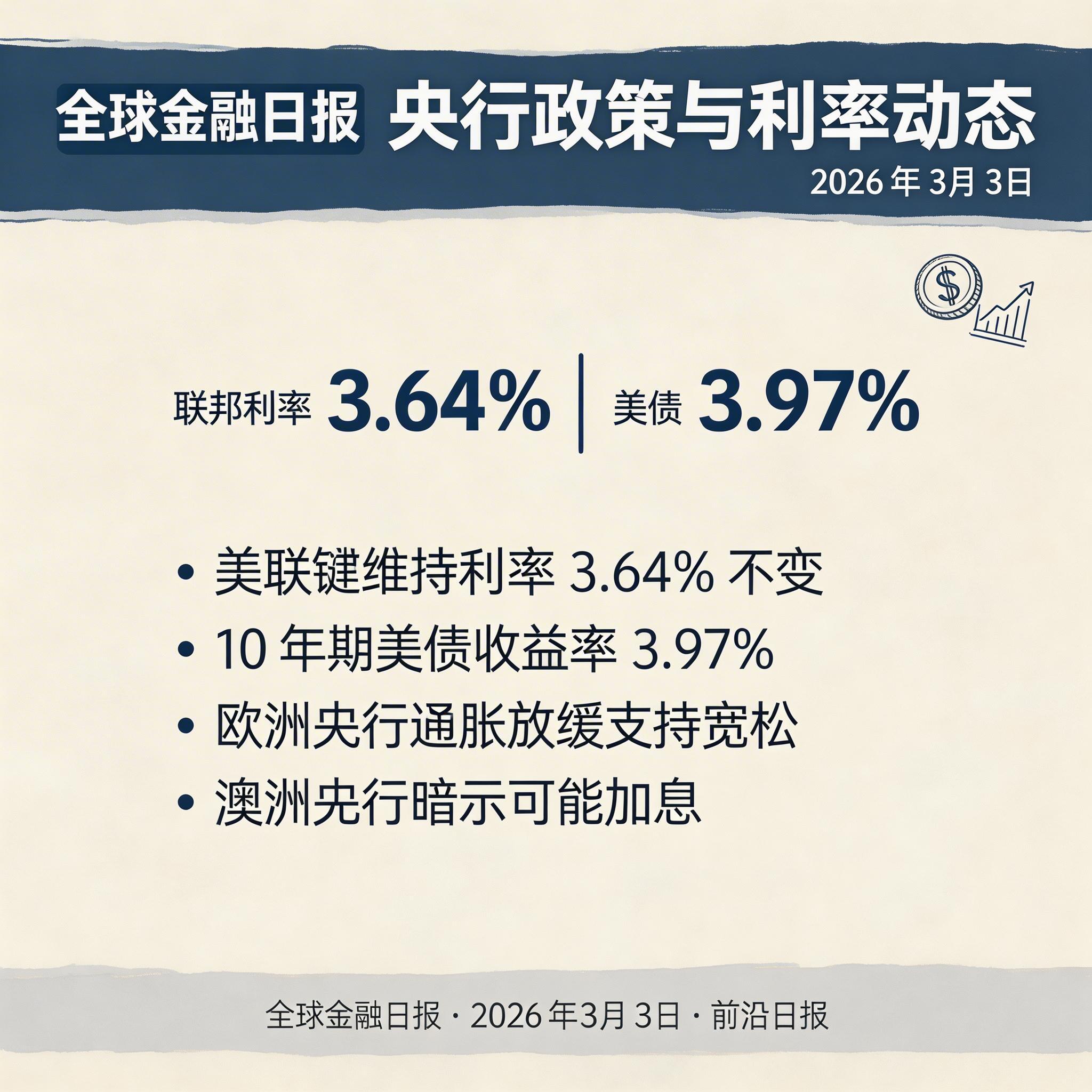 央行政策与利率动态