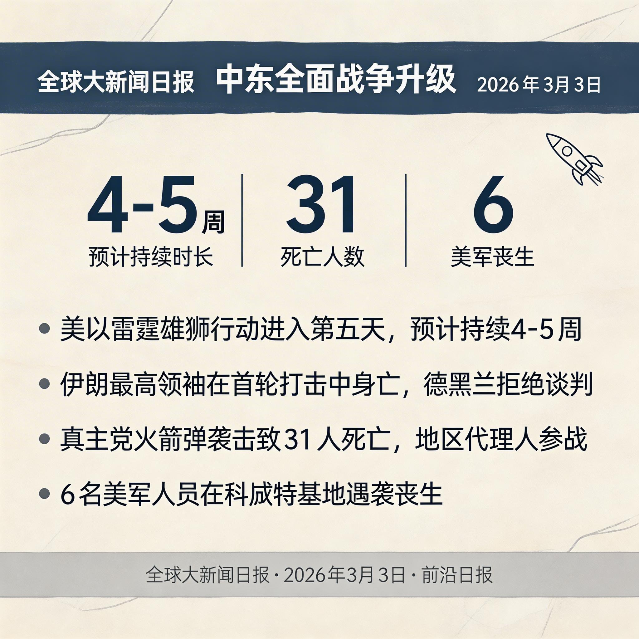 中东全面战争升级