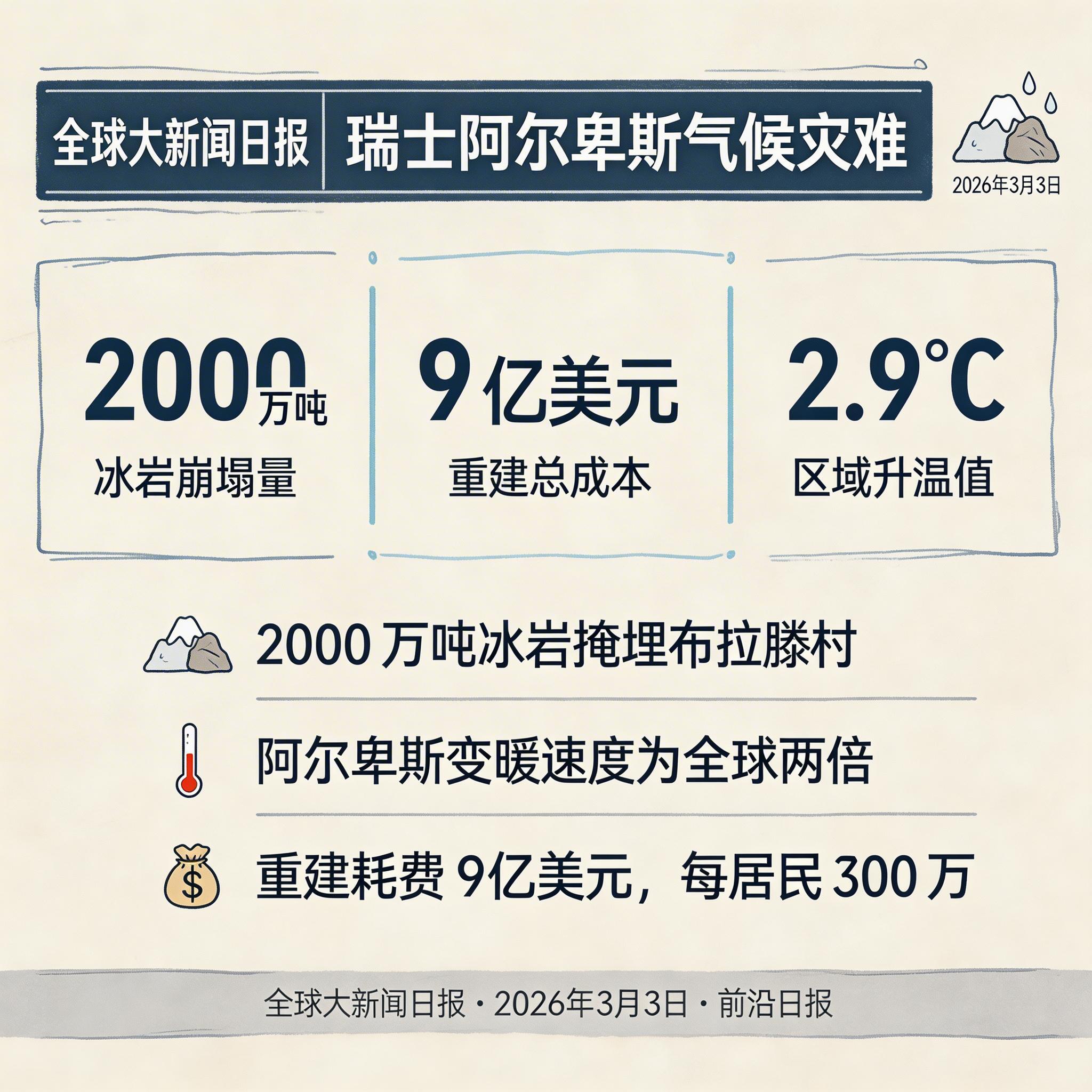 瑞士阿尔卑斯气候灾难