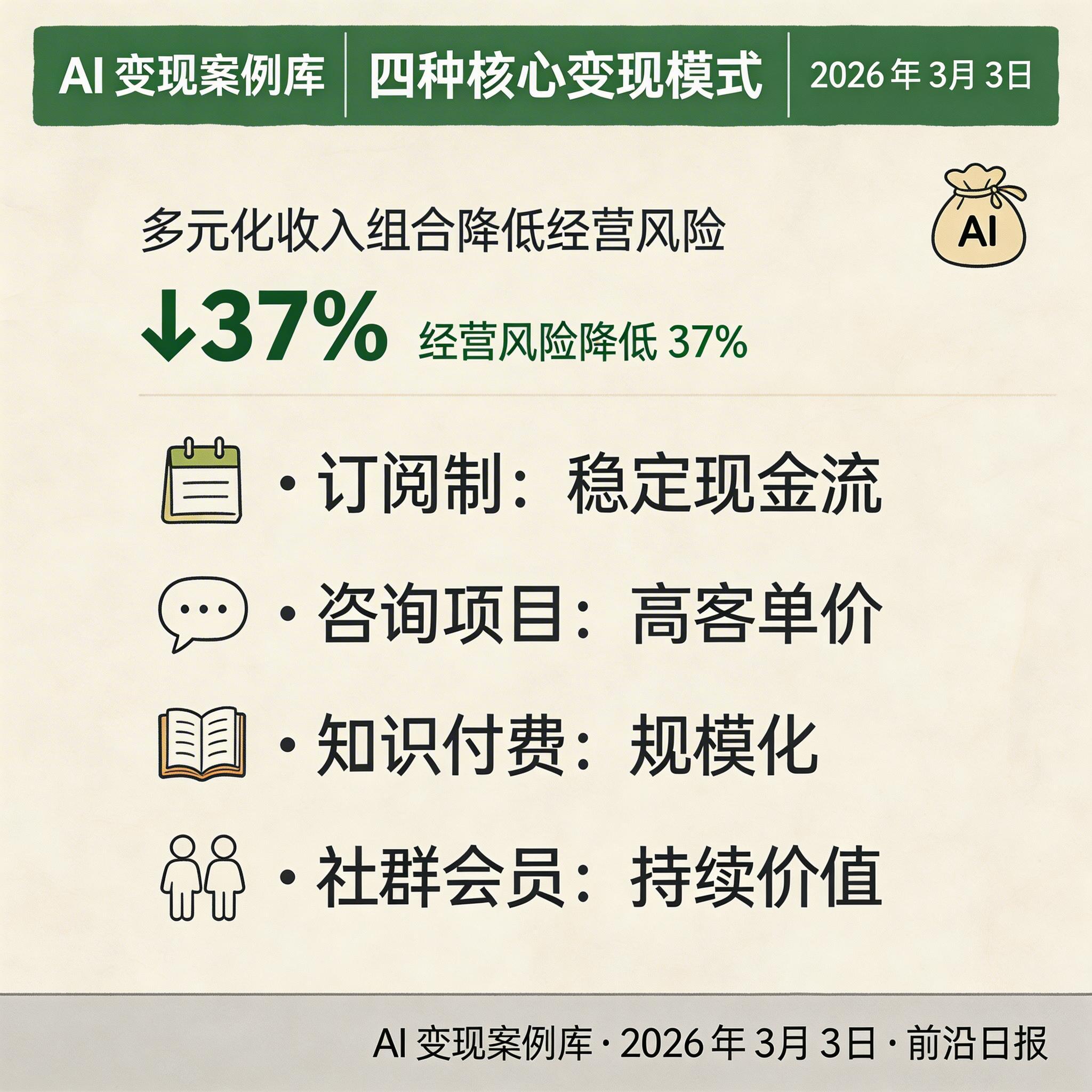 四种变现模式对比信息图