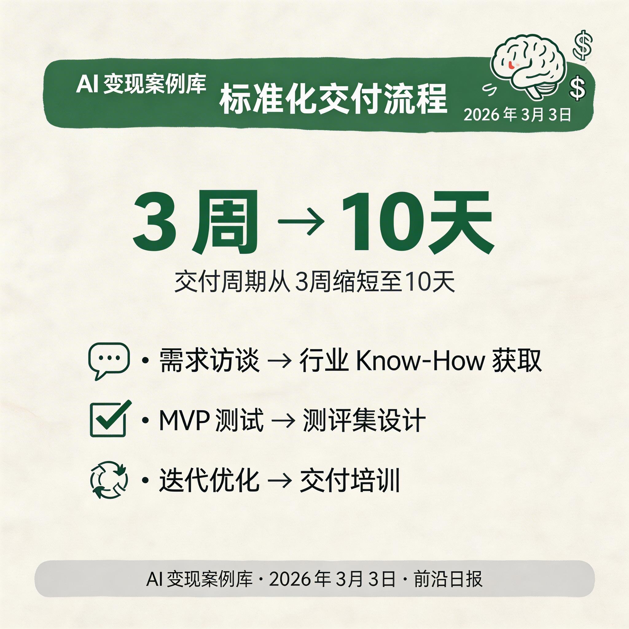 Prompt 工程交付流程图