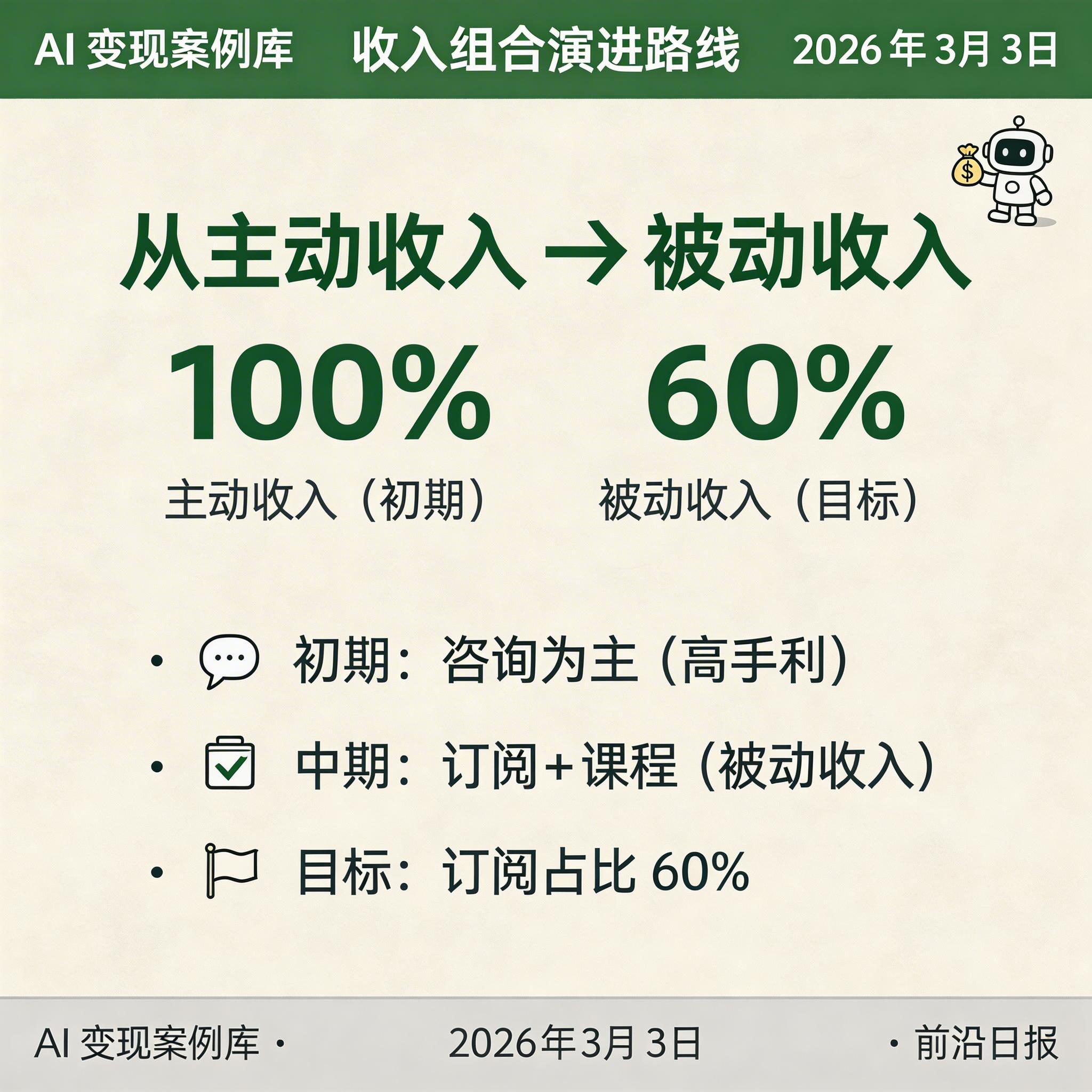 收入组合演进路线图