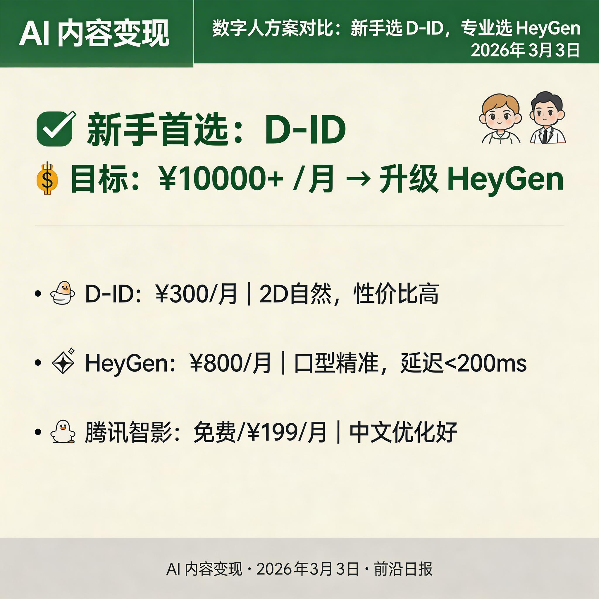 数字人方案对比表：D-ID、HeyGen、腾讯智影的功能与价格对比