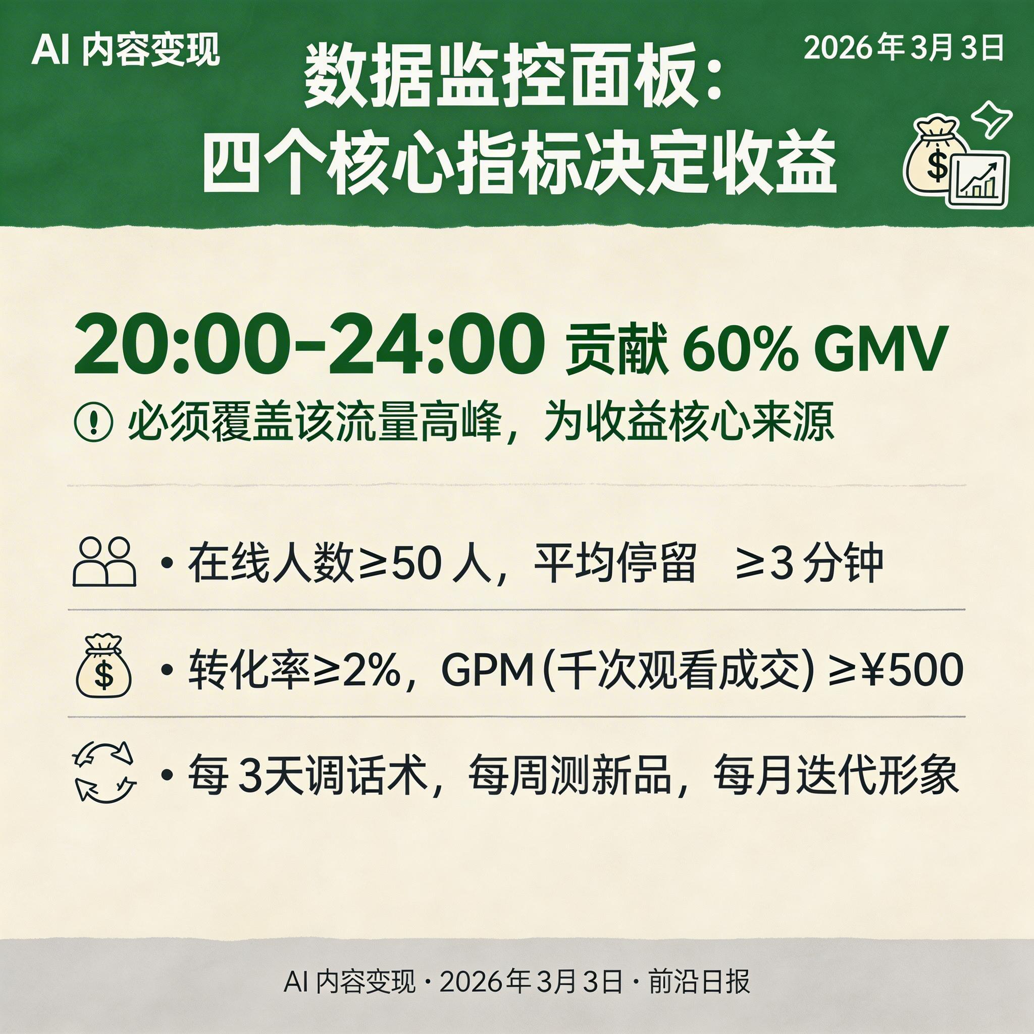 数据监控面板：在线人数、停留时长、转化率、GPM 实时展示