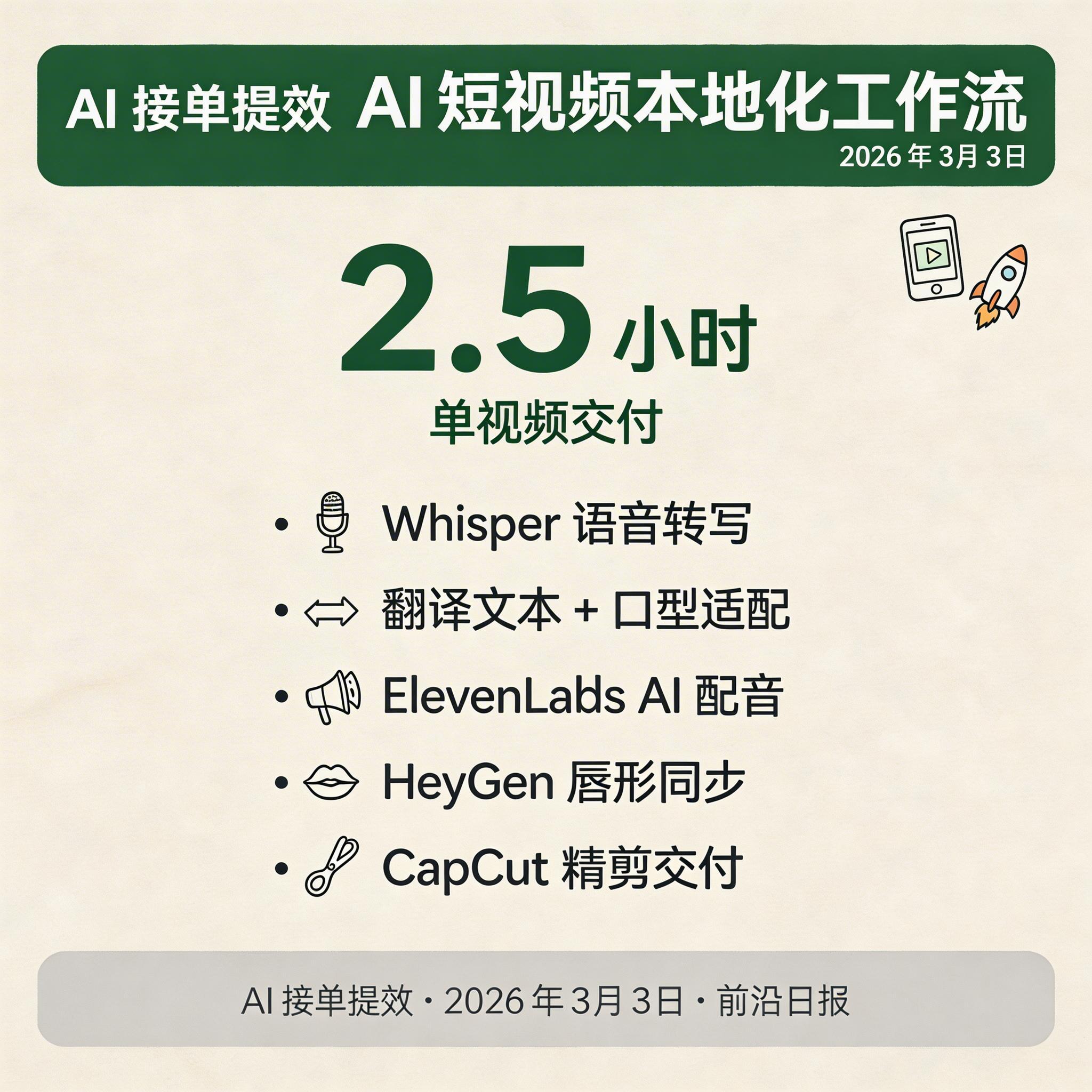 AI 短视频本地化工作流图