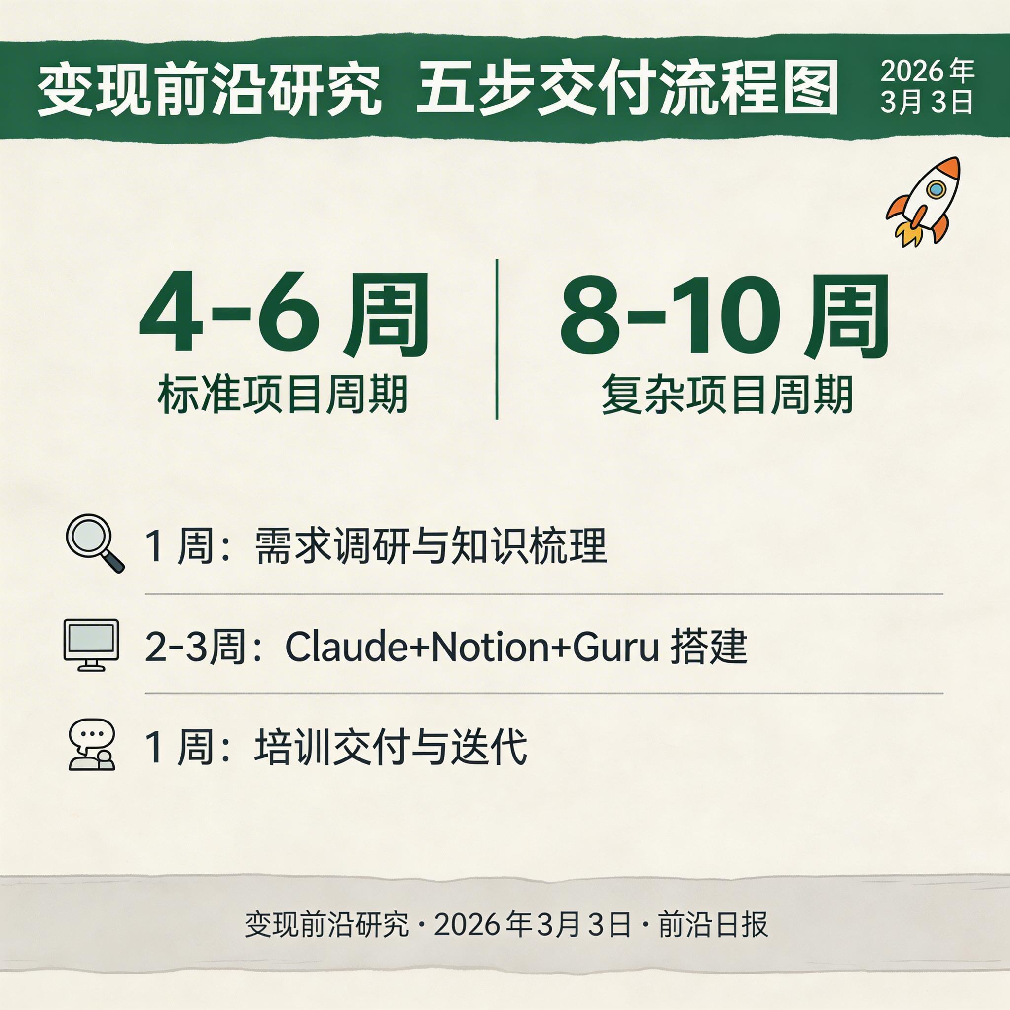 企业知识库培训现场