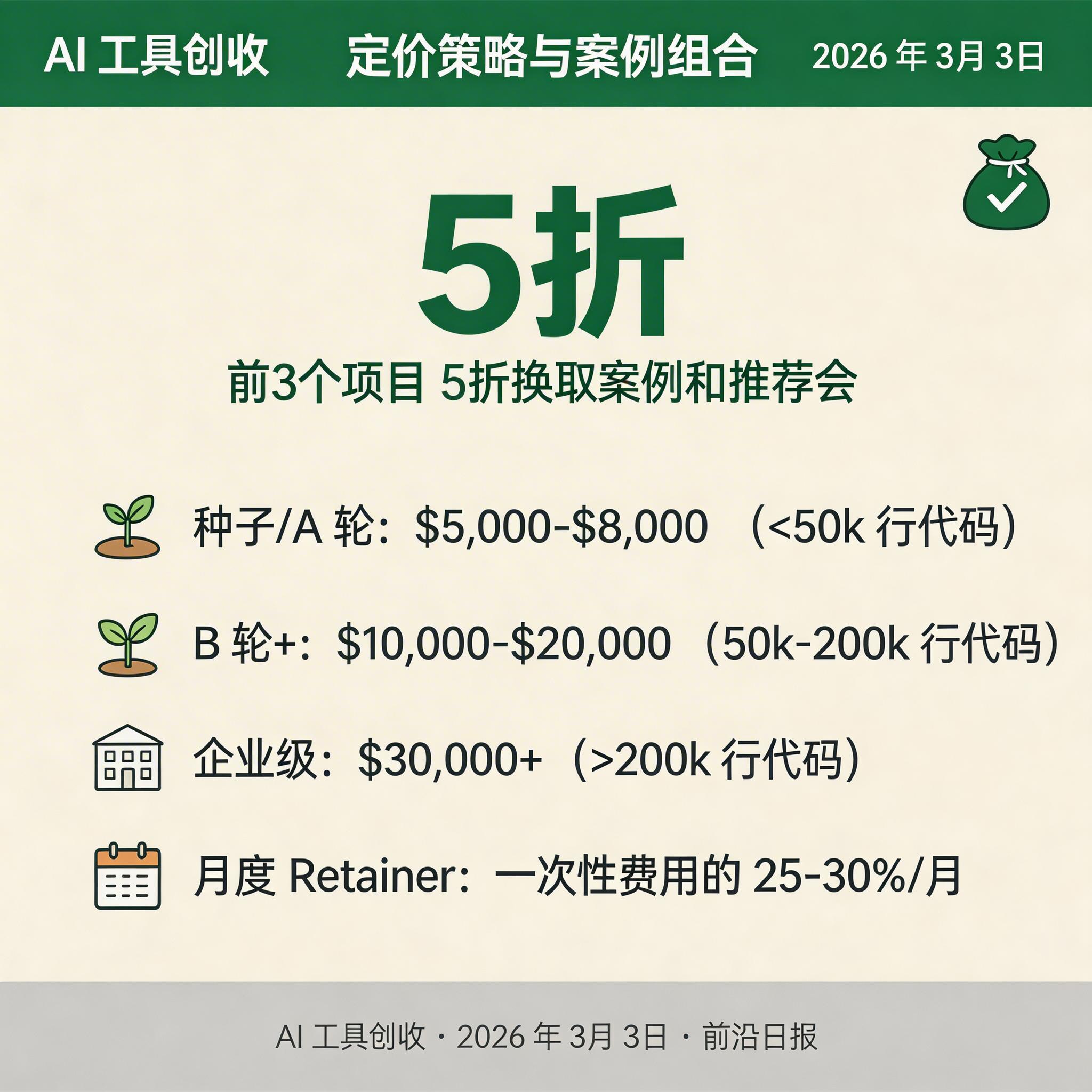 定价策略与案例组合展示