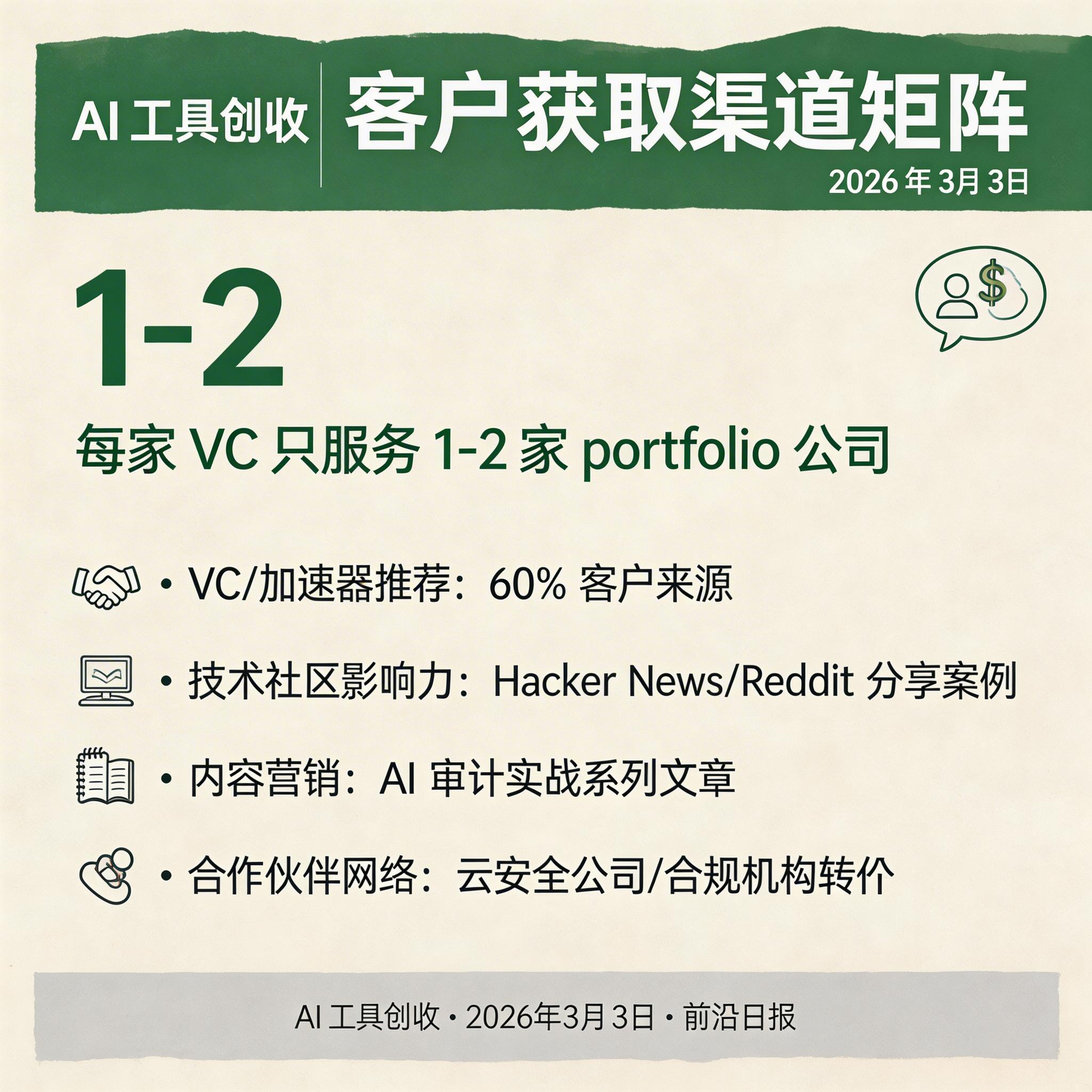 客户获取渠道矩阵