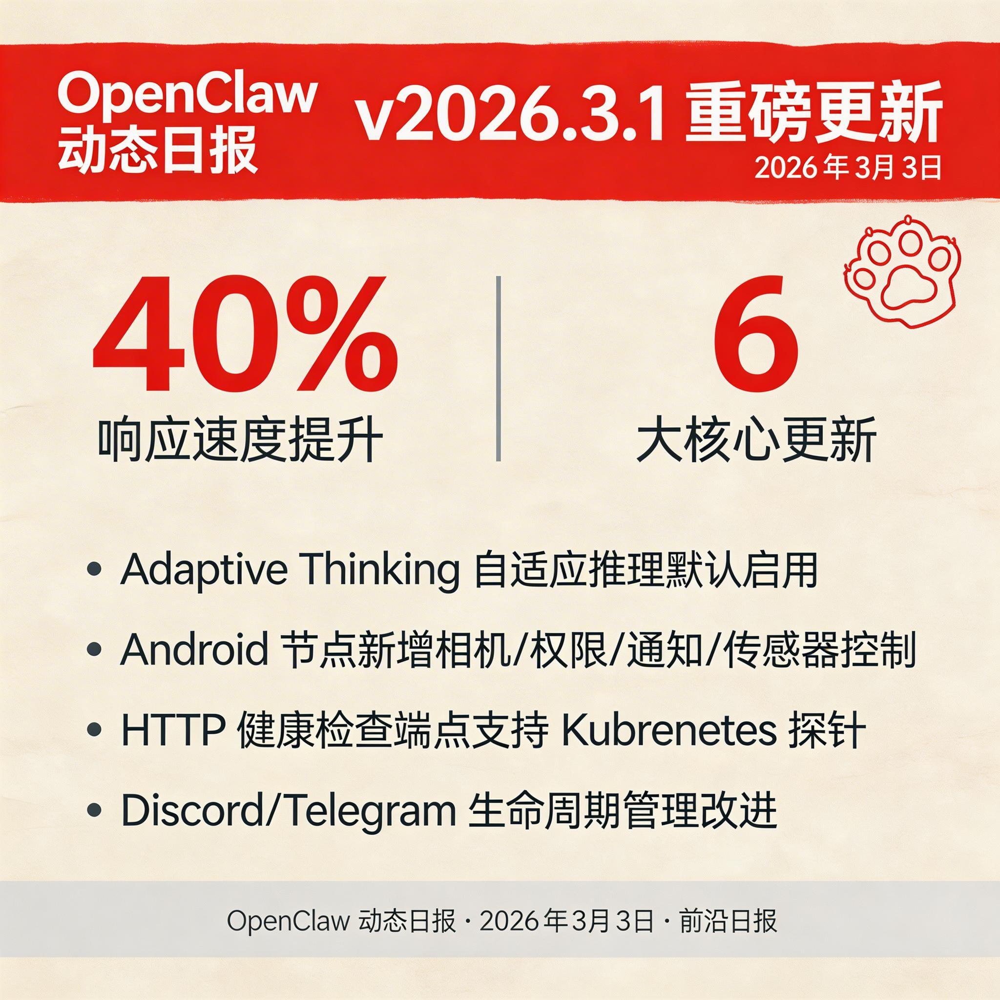 v2026.3.1 重磅更新