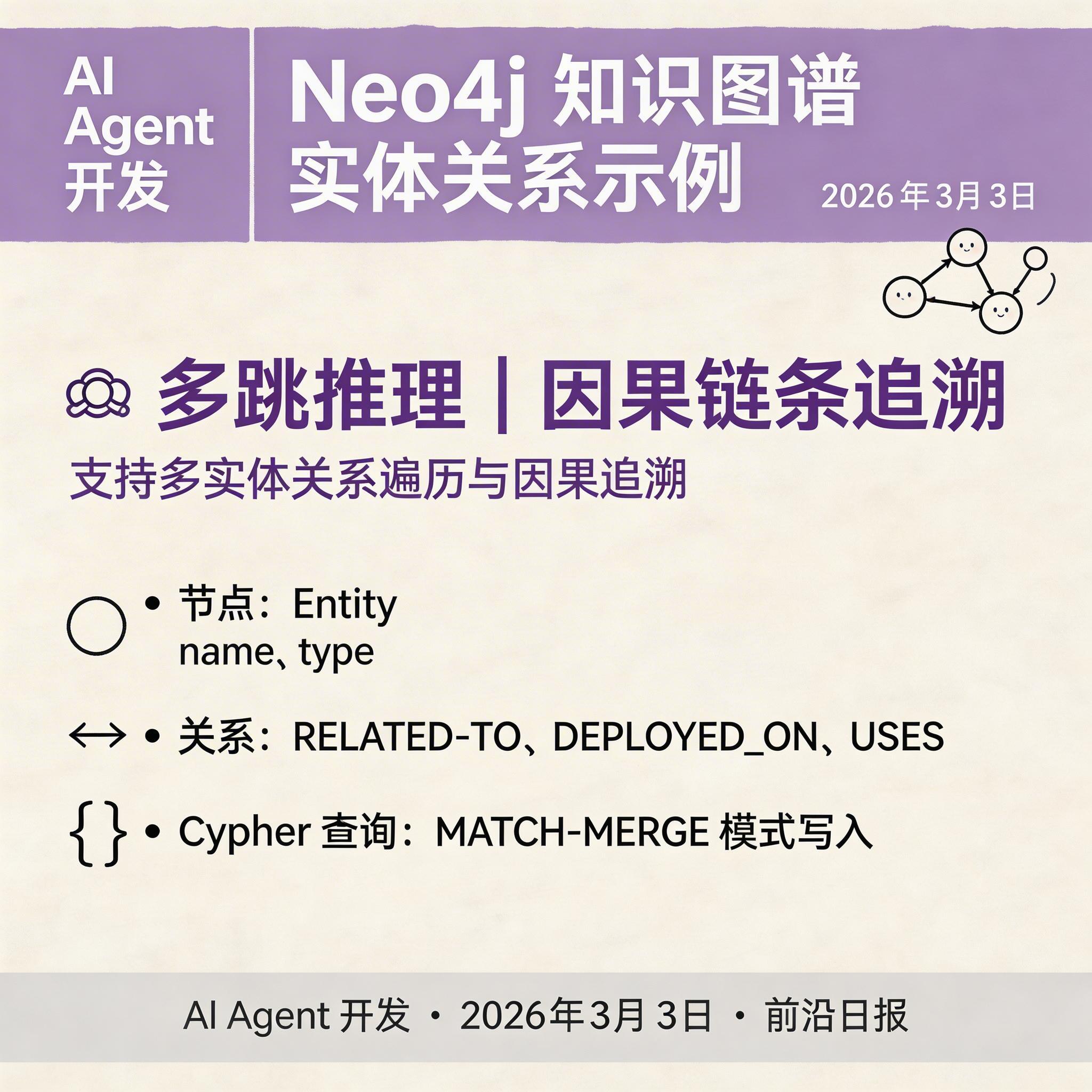 Neo4j 知识图谱示例：用户 - 使用 → MCP 服务器 - 部署于 → Cloudflare Workers
