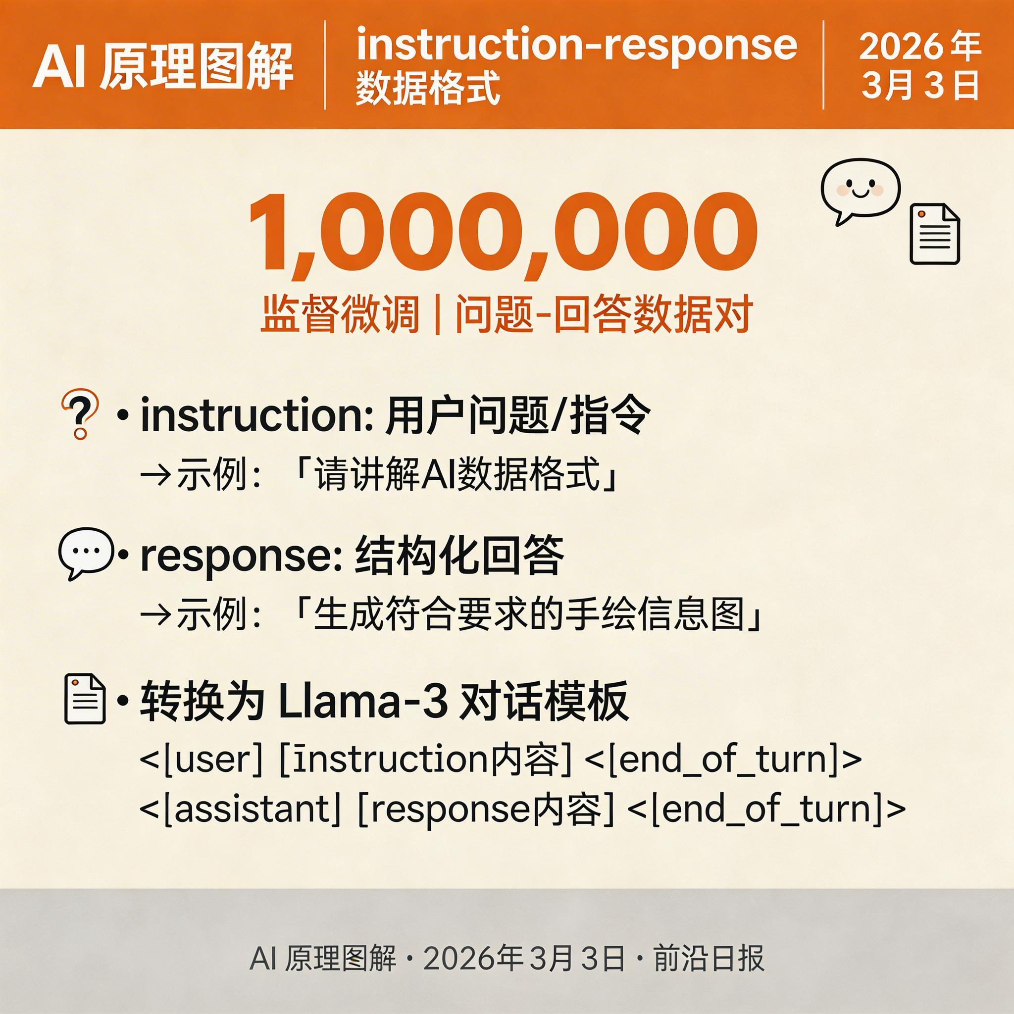 数据集格式示例：instruction-response 对的结构