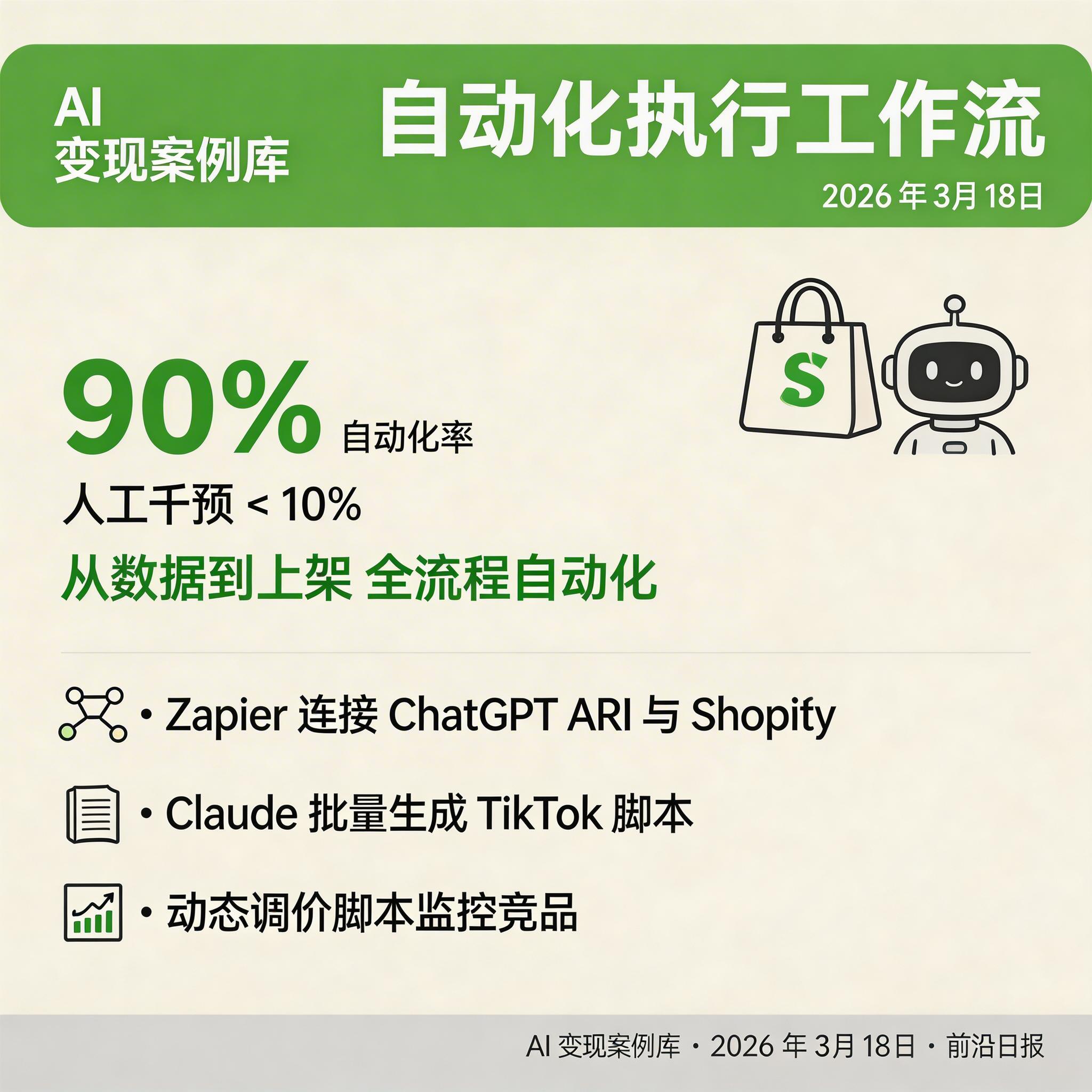 自动化工作流示意图：Zapier 连接 ChatGPT、Shopify、TikTok 三个平台的 API 数据流