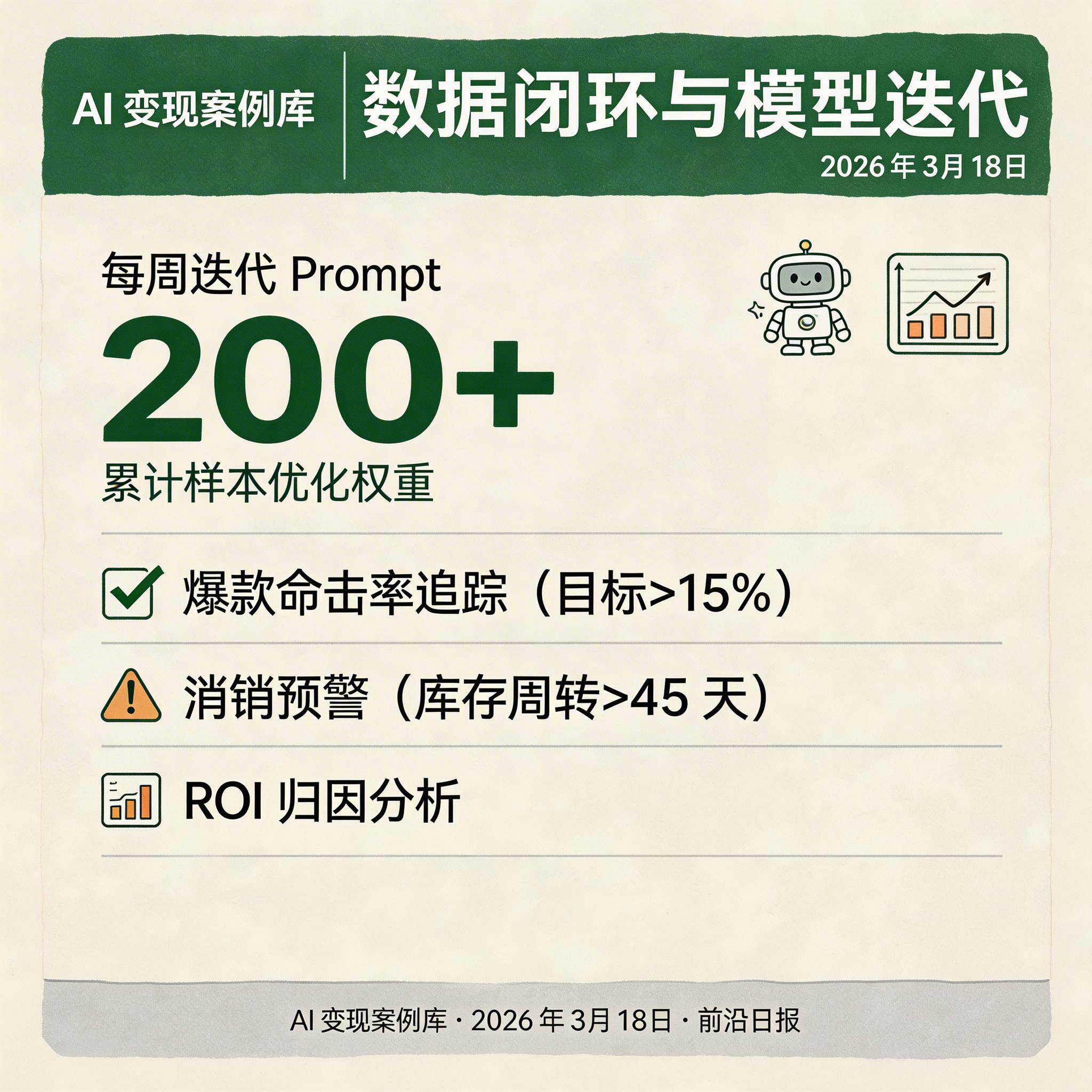 数据看板截图：展示爆款命中率、库存周转率、AI 推荐准确率等核心指标的趋势图
