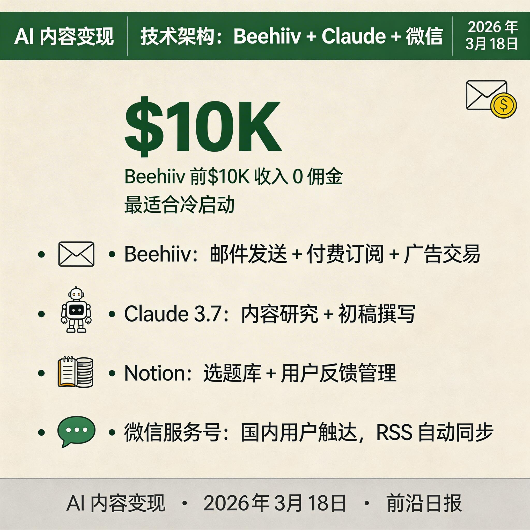 技术架构流程图