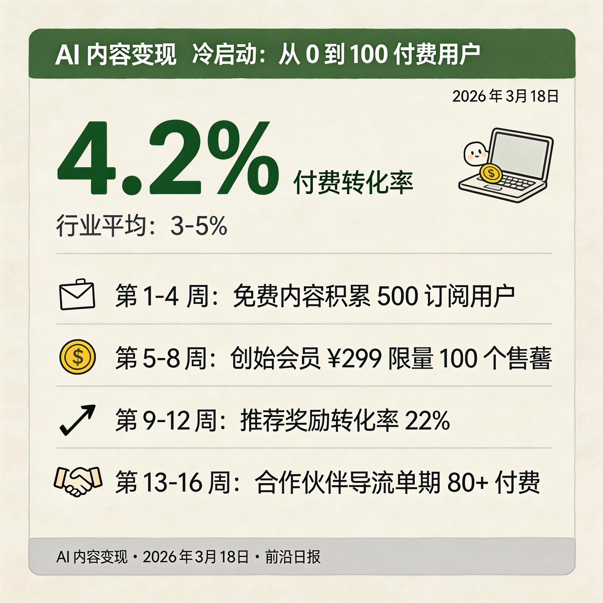 用户增长漏斗图