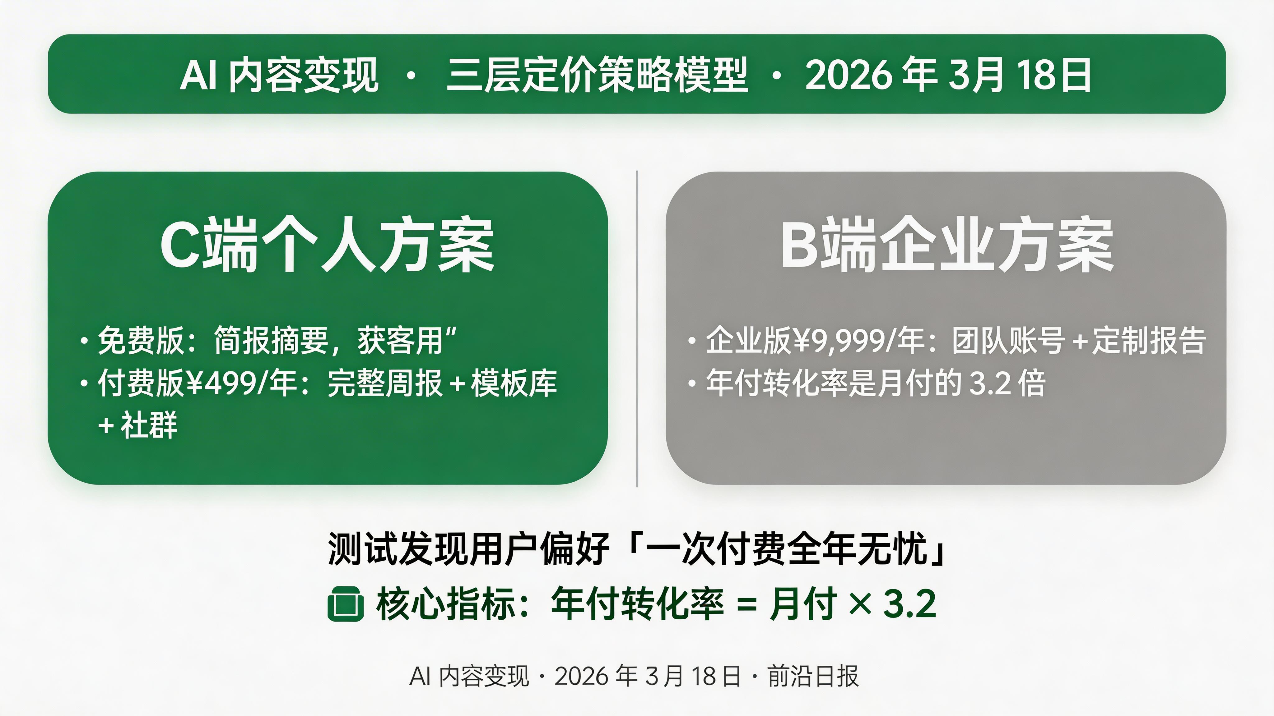 定价策略对比表