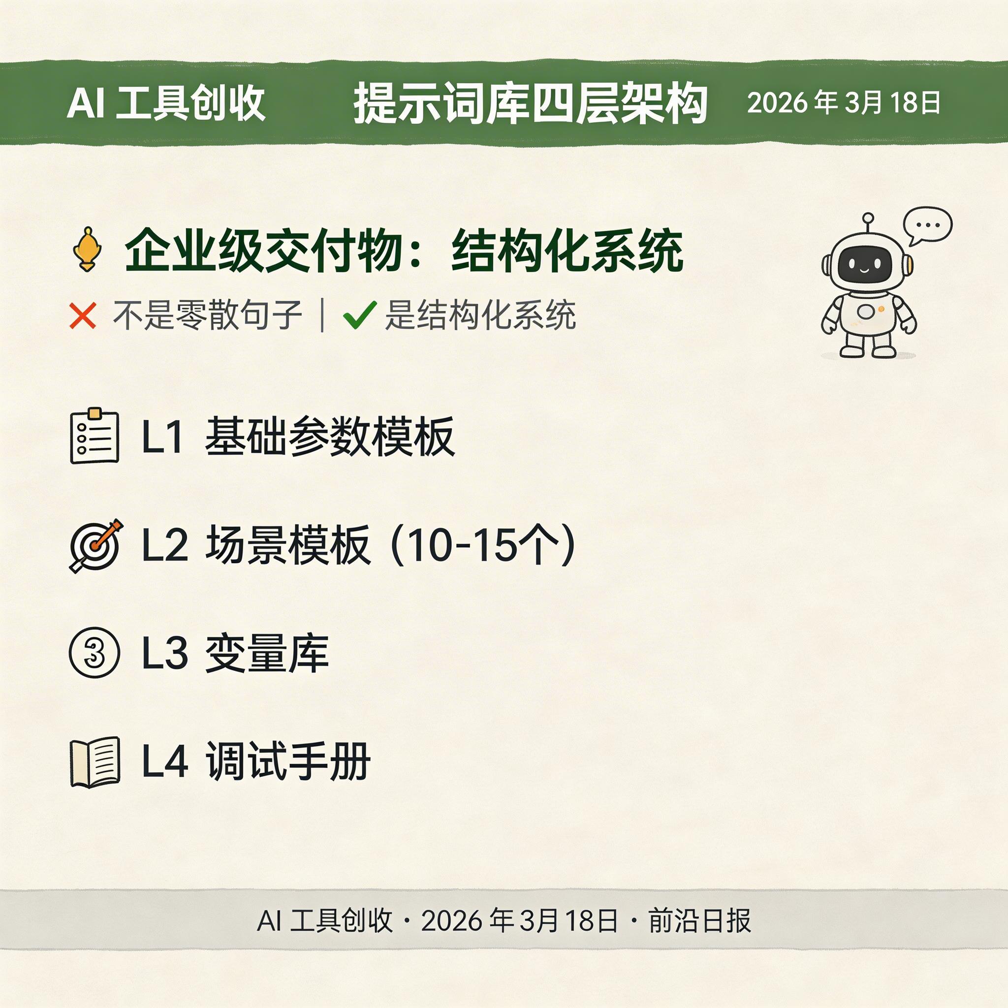 提示词库结构图：四层架构的可视化展示，从基础参数到调试手册的层级关系