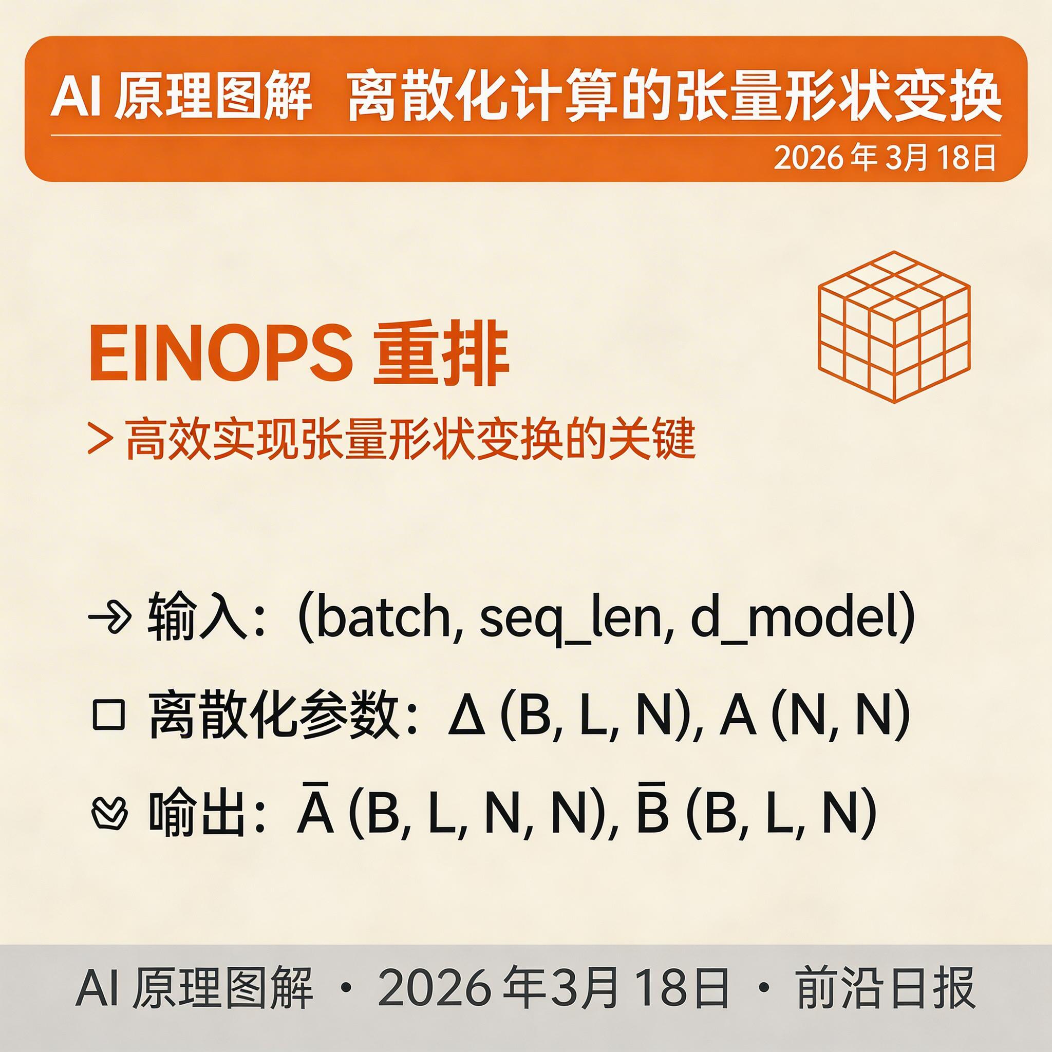 离散化计算的张量形状变化示意图