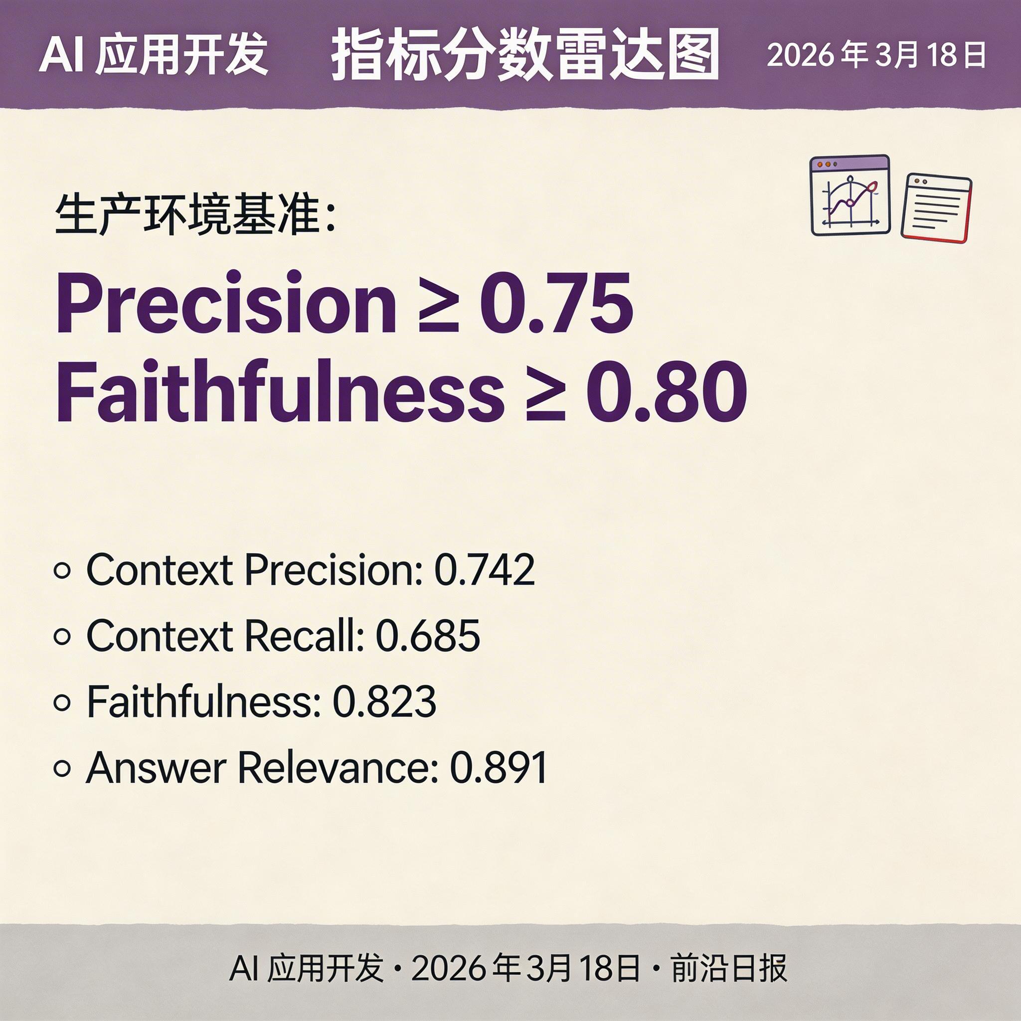 RAGAS 指标分数雷达图