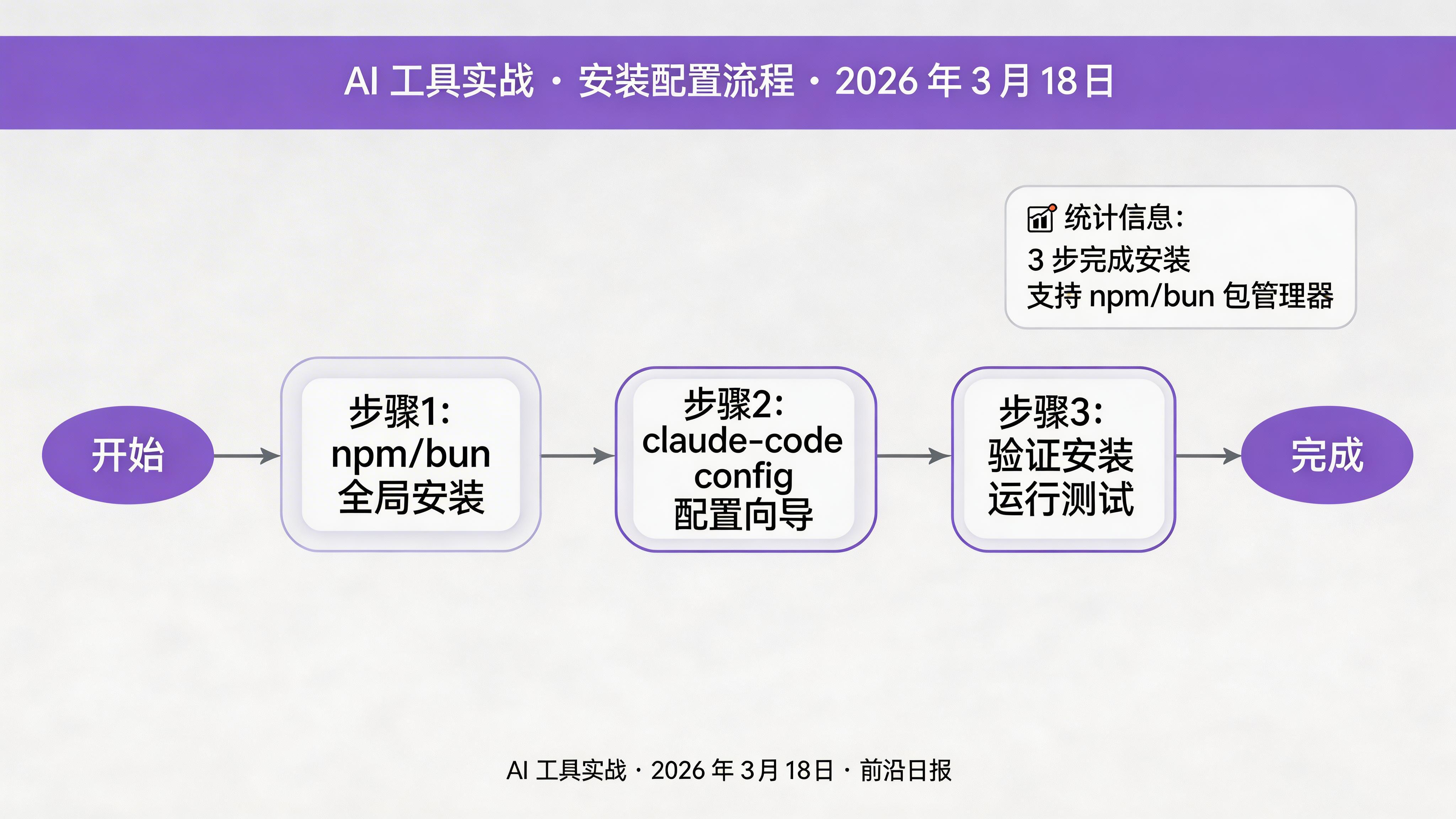 安装配置流程图