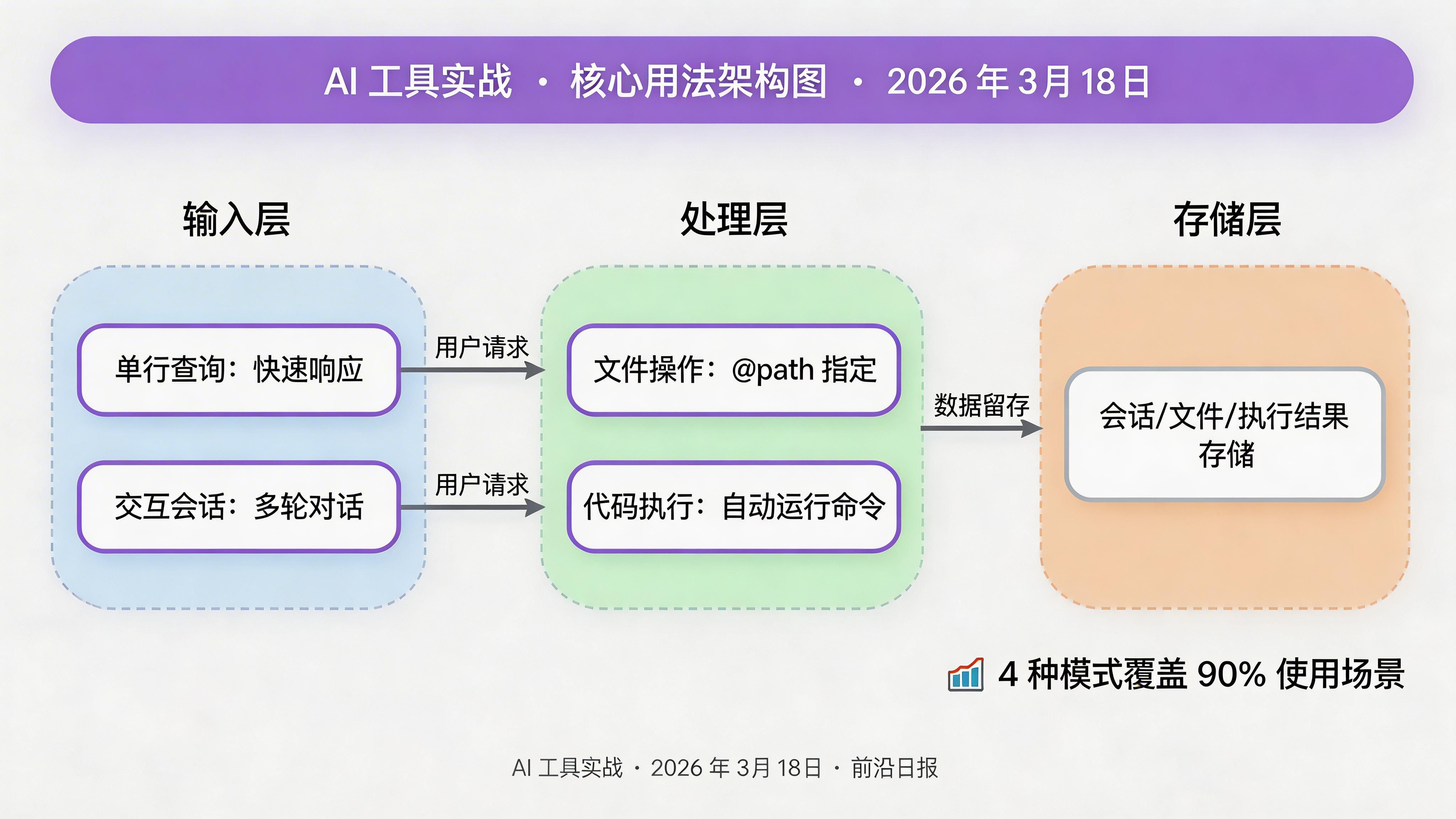 核心用法示意图