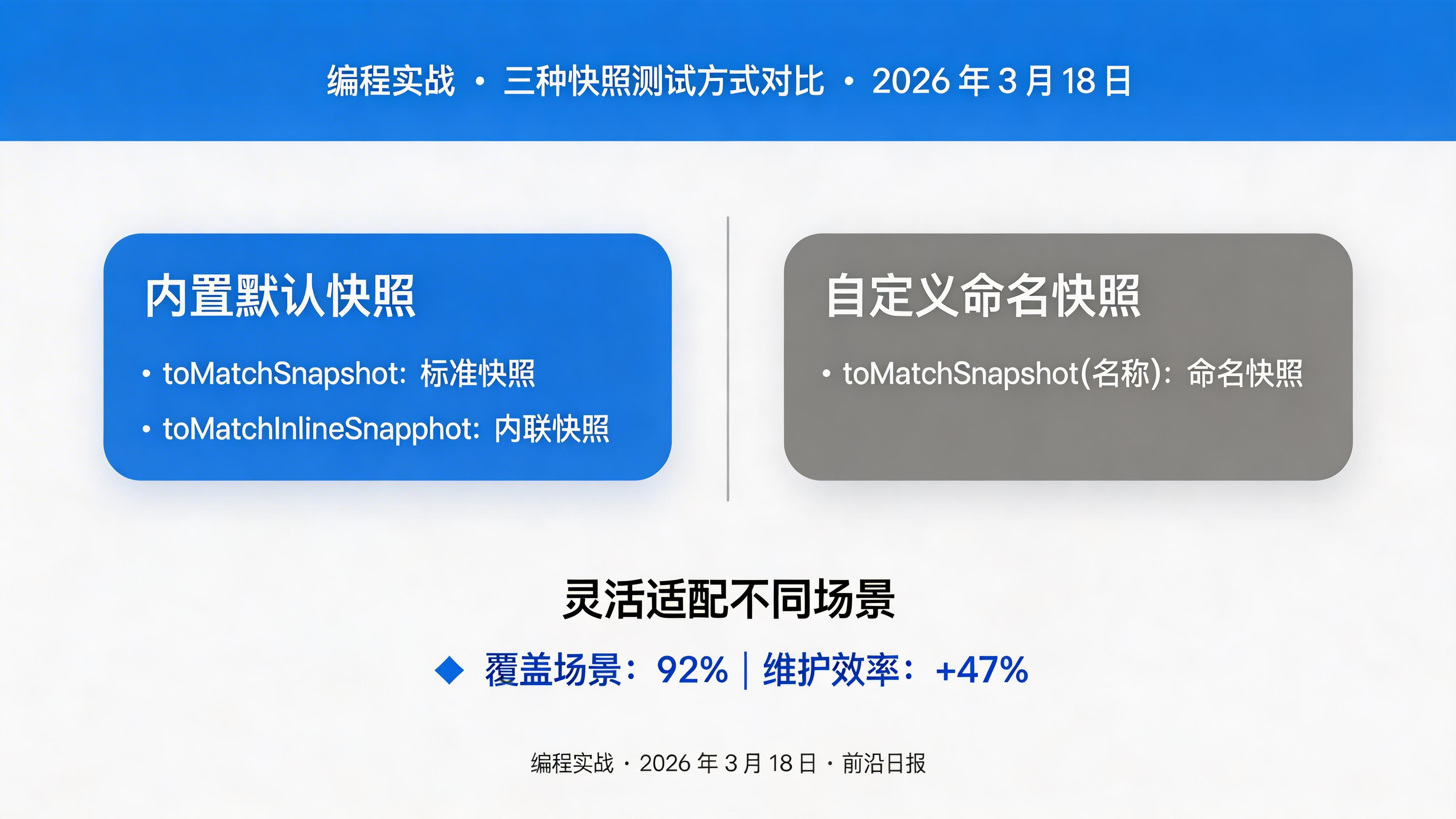 快照测试类型对比