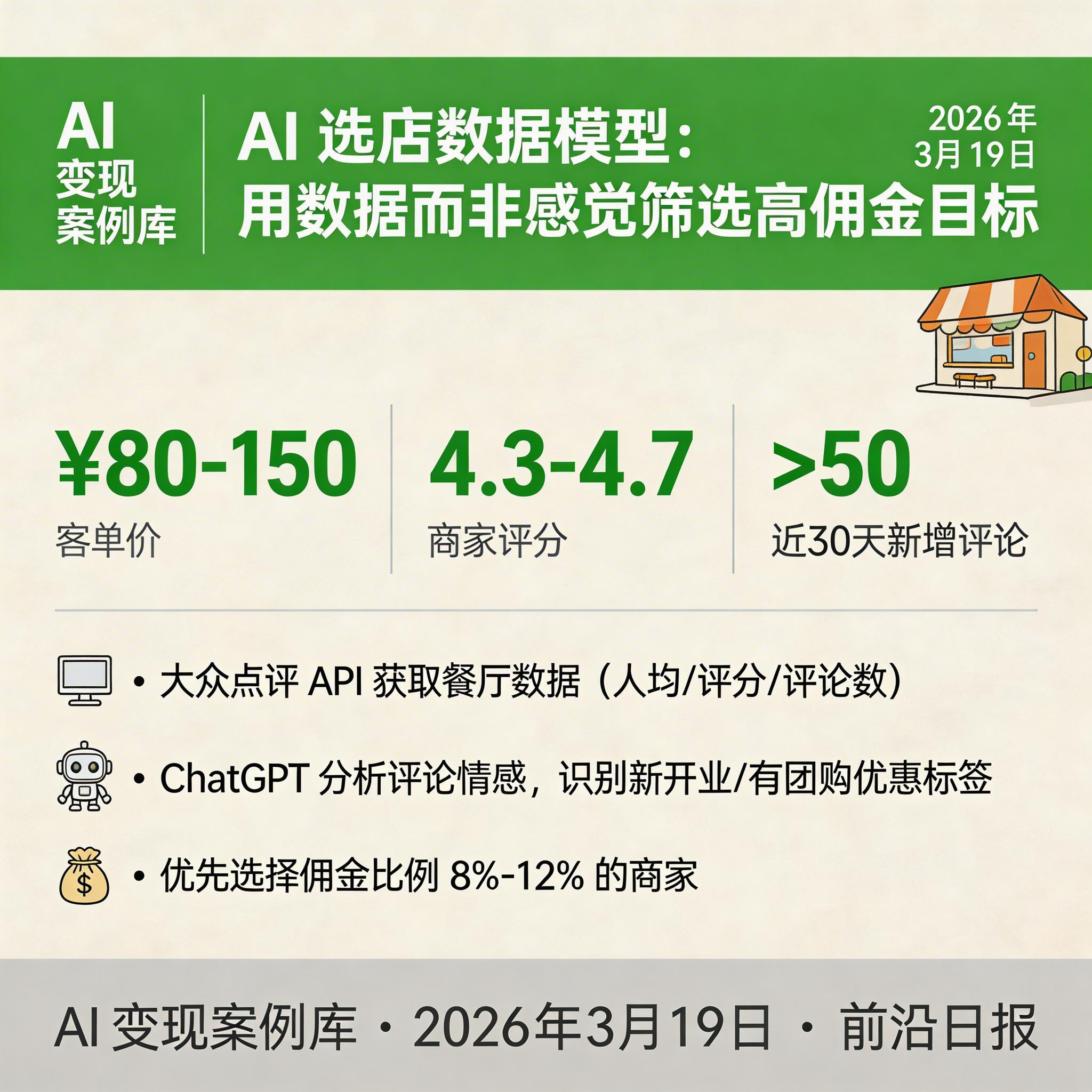 AI 选店数据模型流程图，展示从大众点评 API 获取数据到 ChatGPT 分析评论情感的完整链路