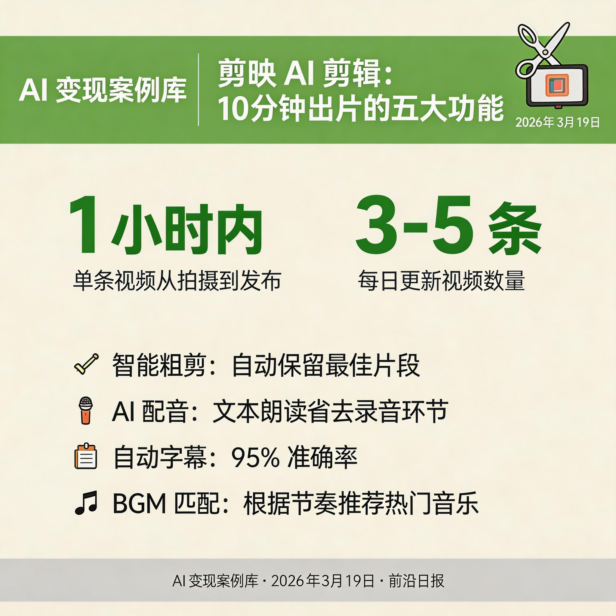 剪映 AI 剪辑界面，展示智能粗剪、自动字幕、AI 配音等功能模块