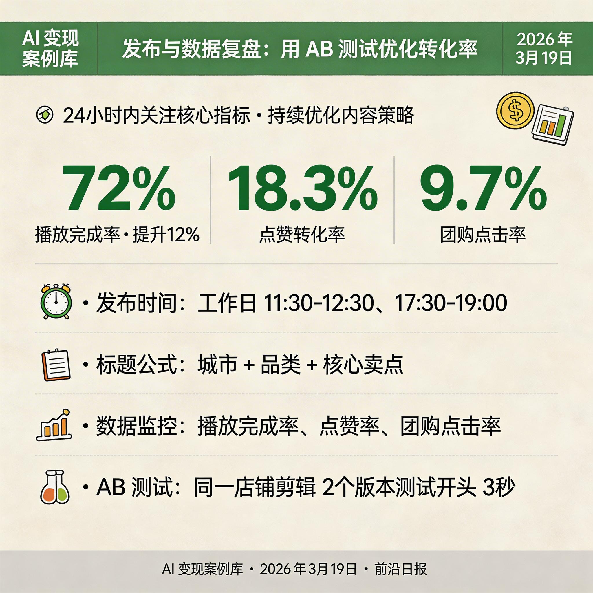 抖音创作者后台数据面板，展示播放量、转化率、佣金收入等核心指标