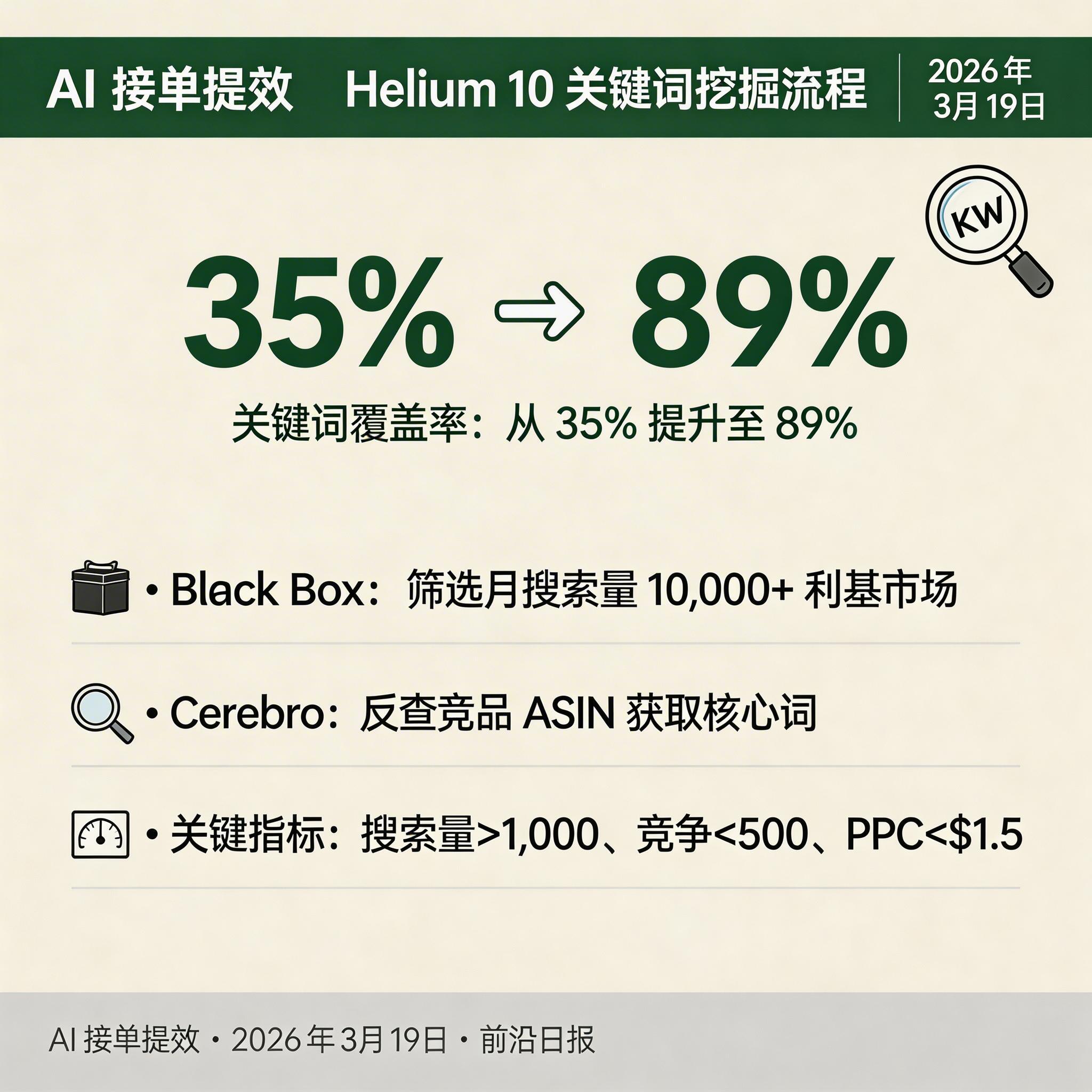 Helium 10 Black Box 界面截图，显示关键词筛选条件和结果列表