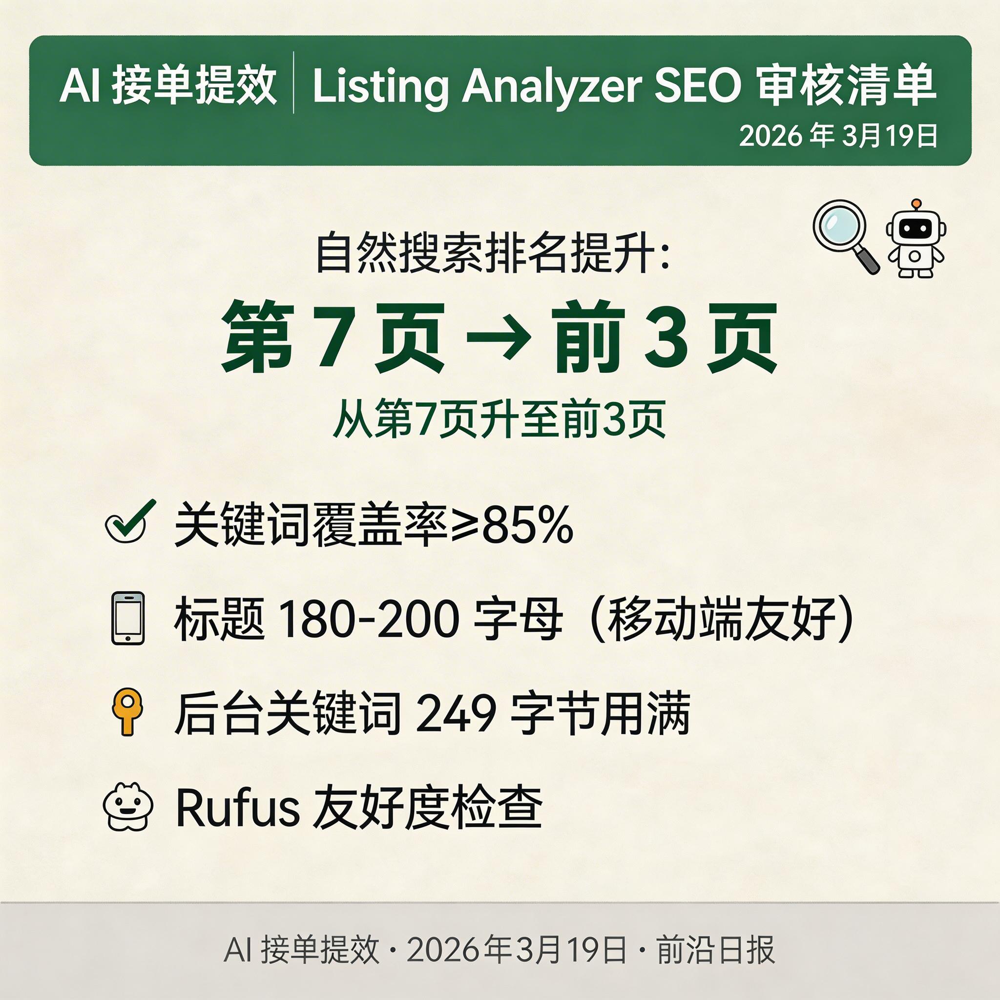 Helium 10 Listing Analyzer 评分界面，显示关键词覆盖率和优化建议