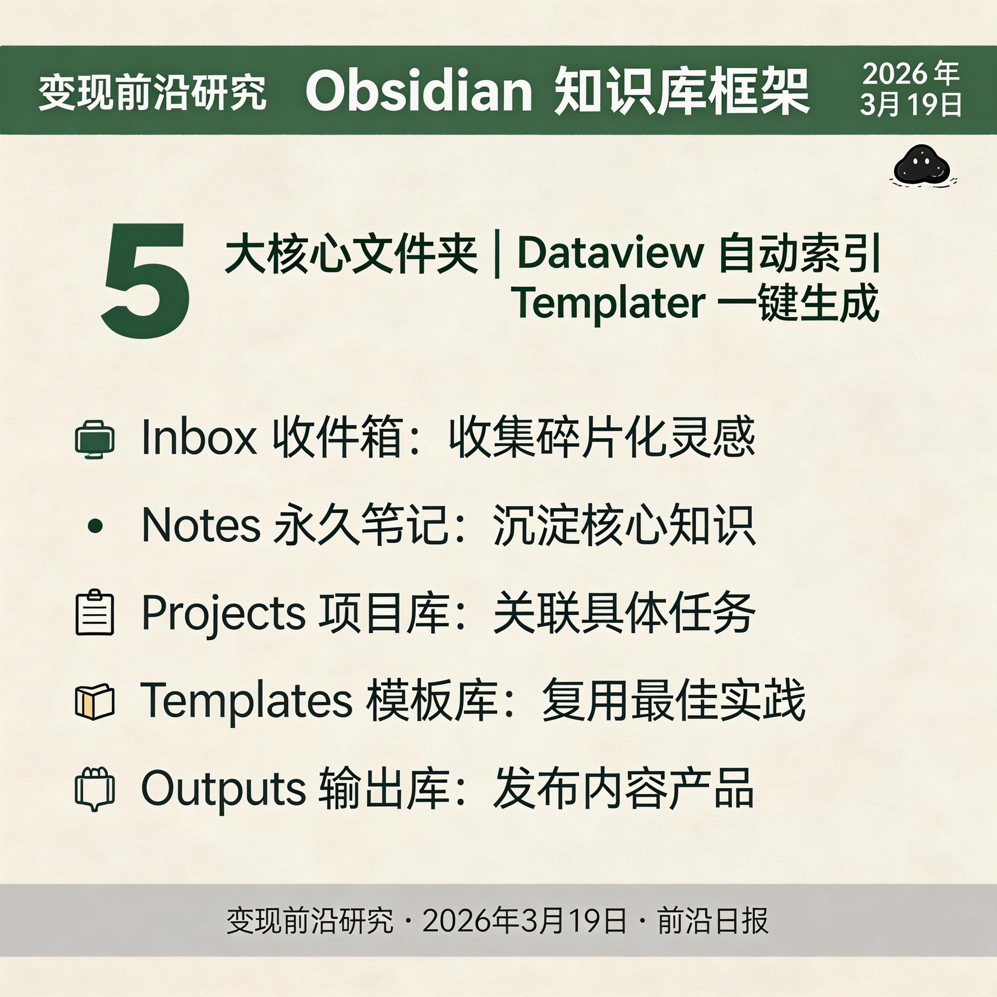 Obsidian 知识库框架示意图