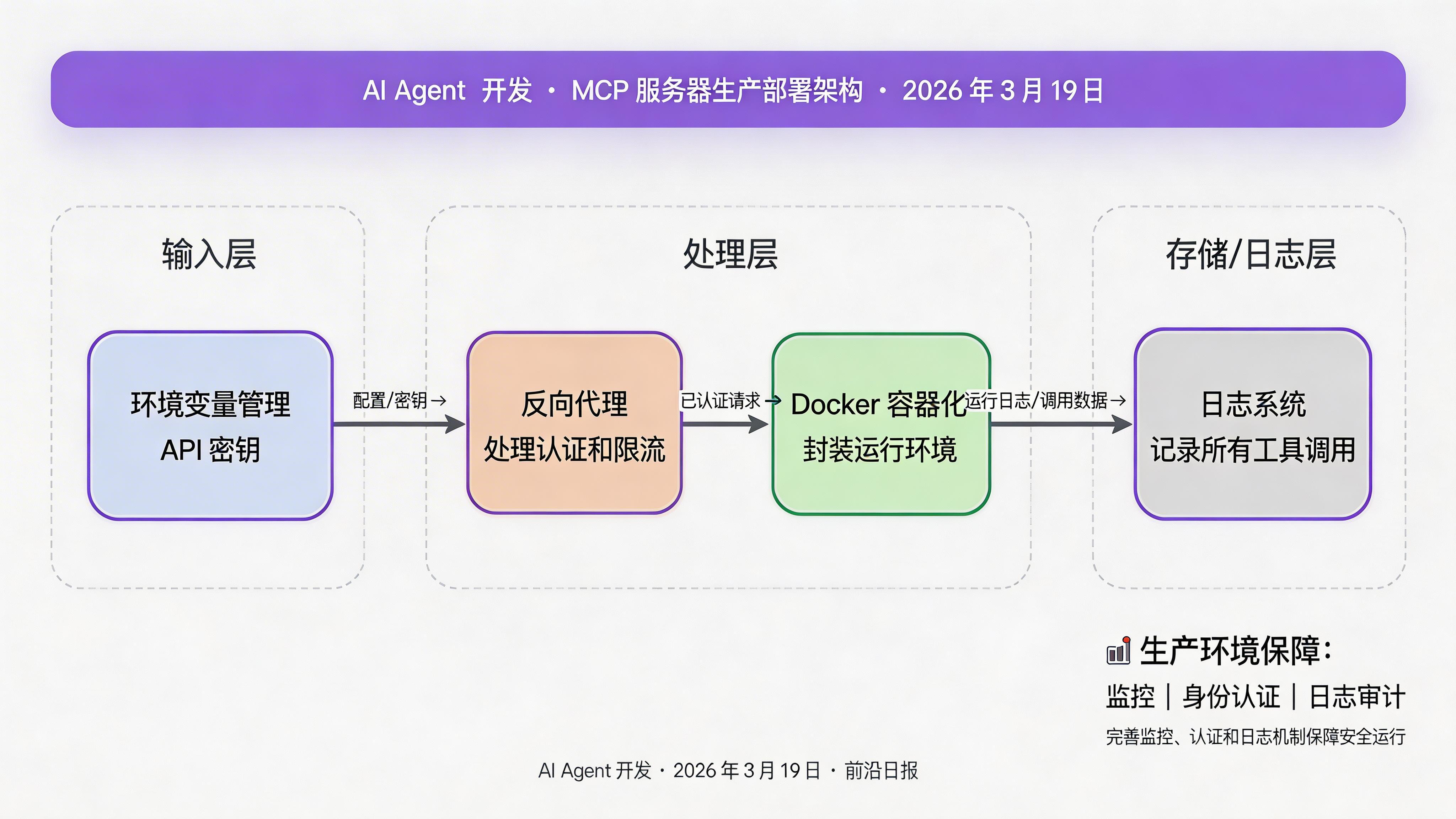 MCP 服务器启动日志截图