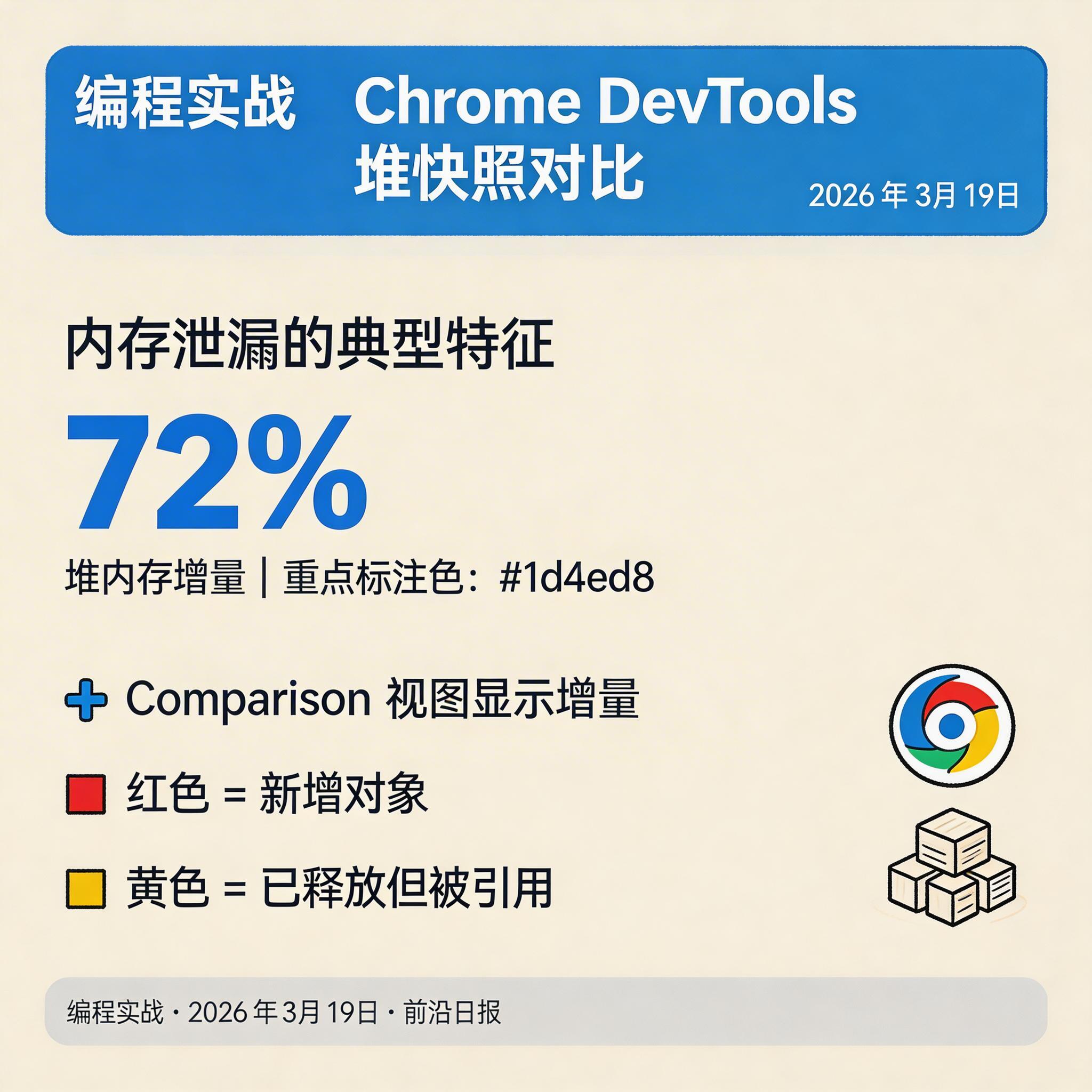 Chrome DevTools 堆快照对比视图：显示泄漏对象