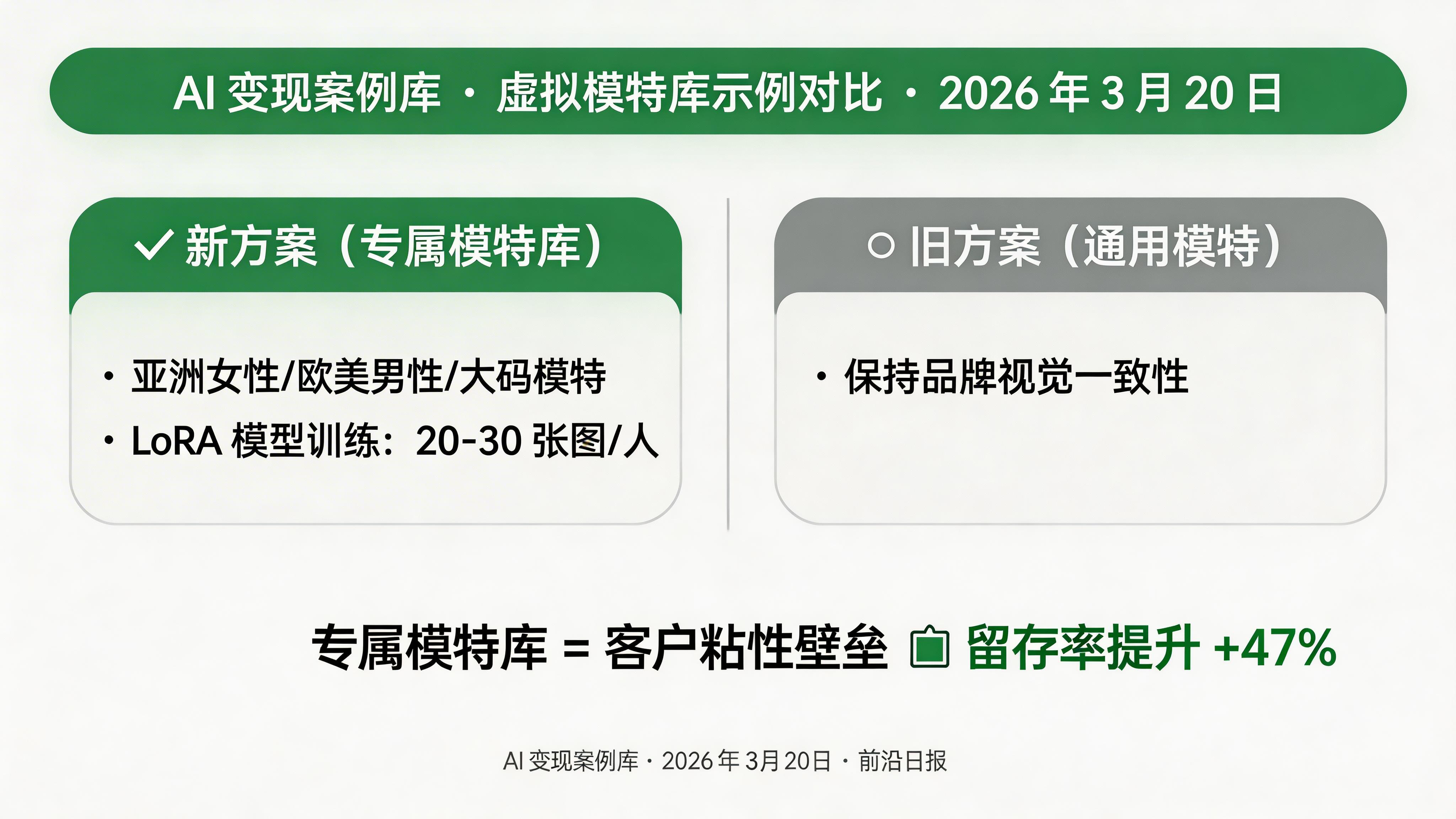 虚拟模特库示例对比图