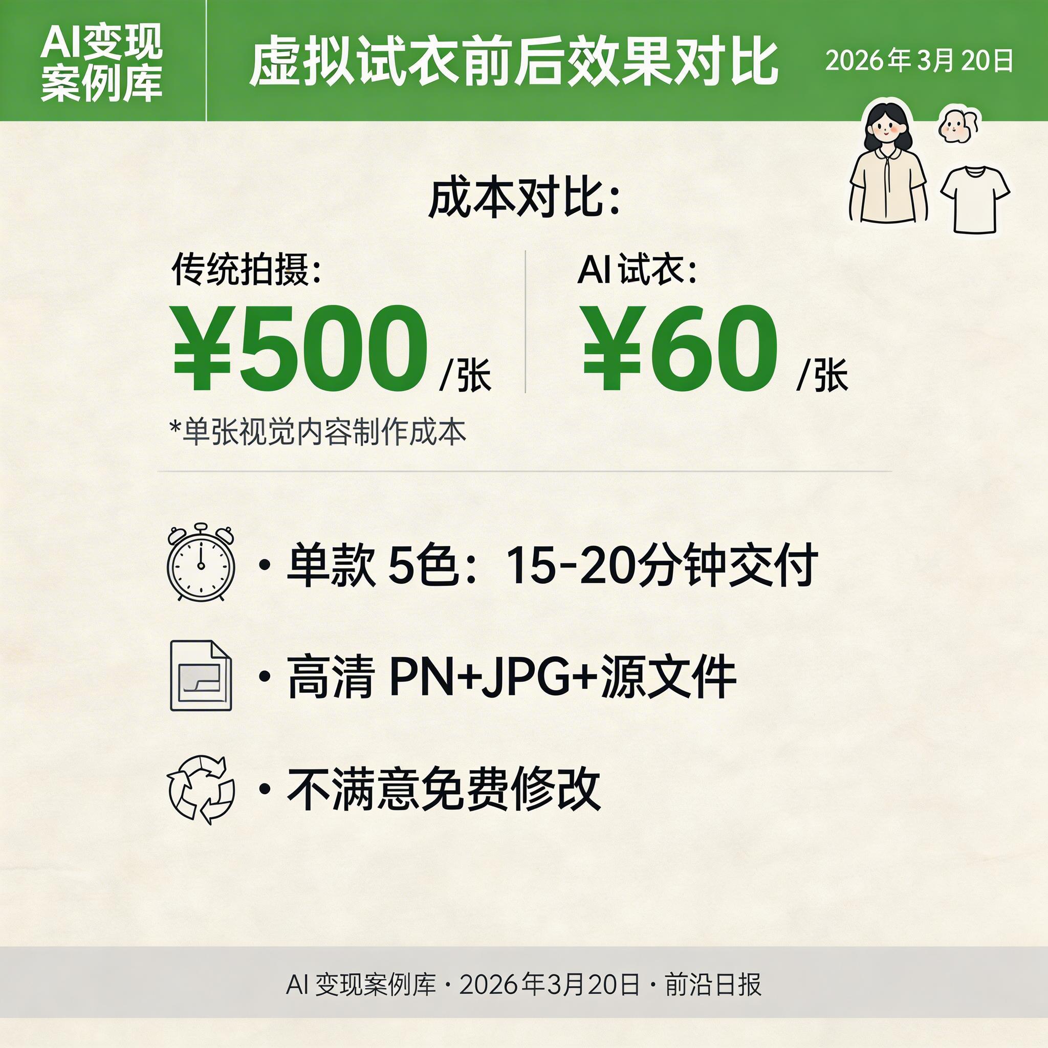 虚拟试衣前后对比效果展示