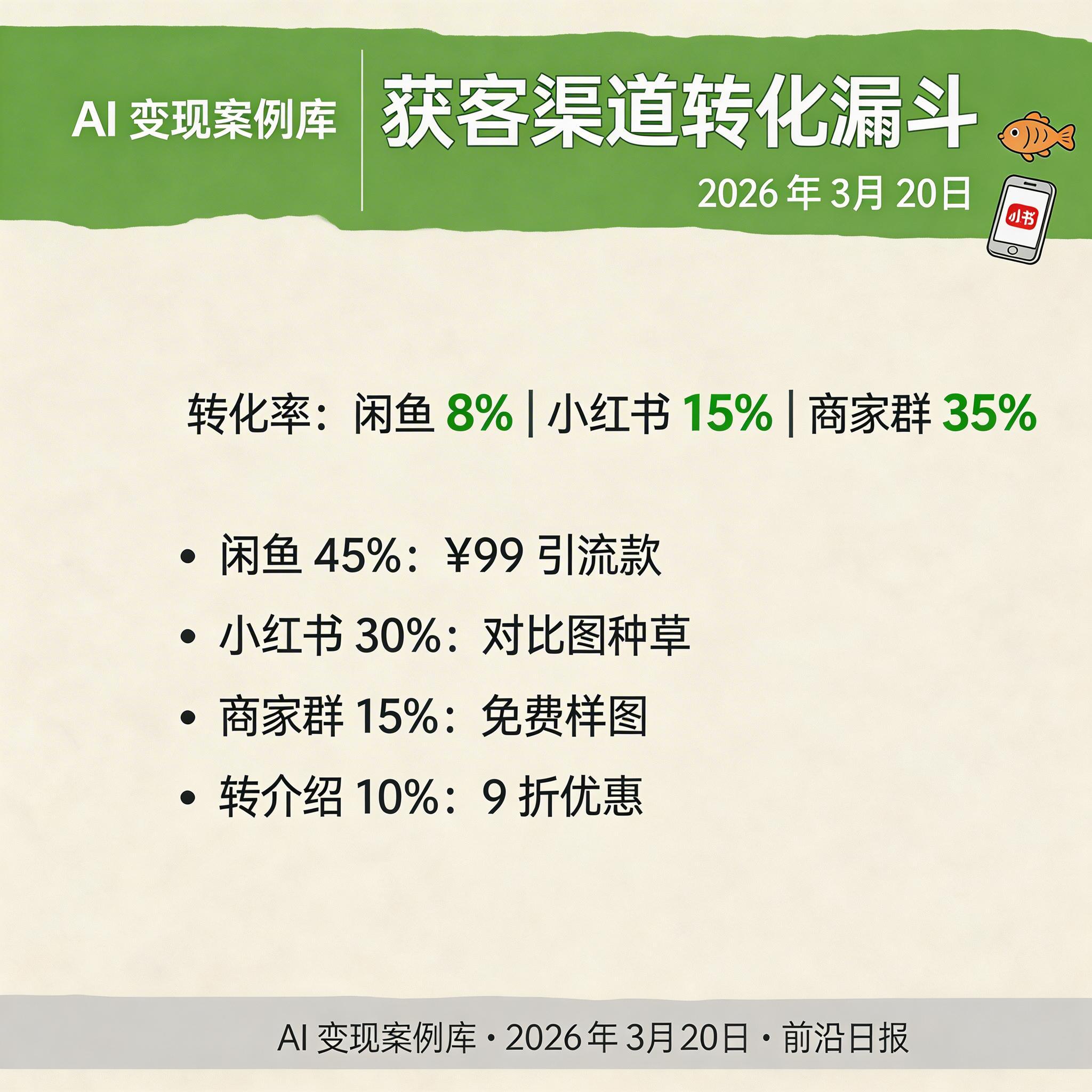 获客渠道转化漏斗图